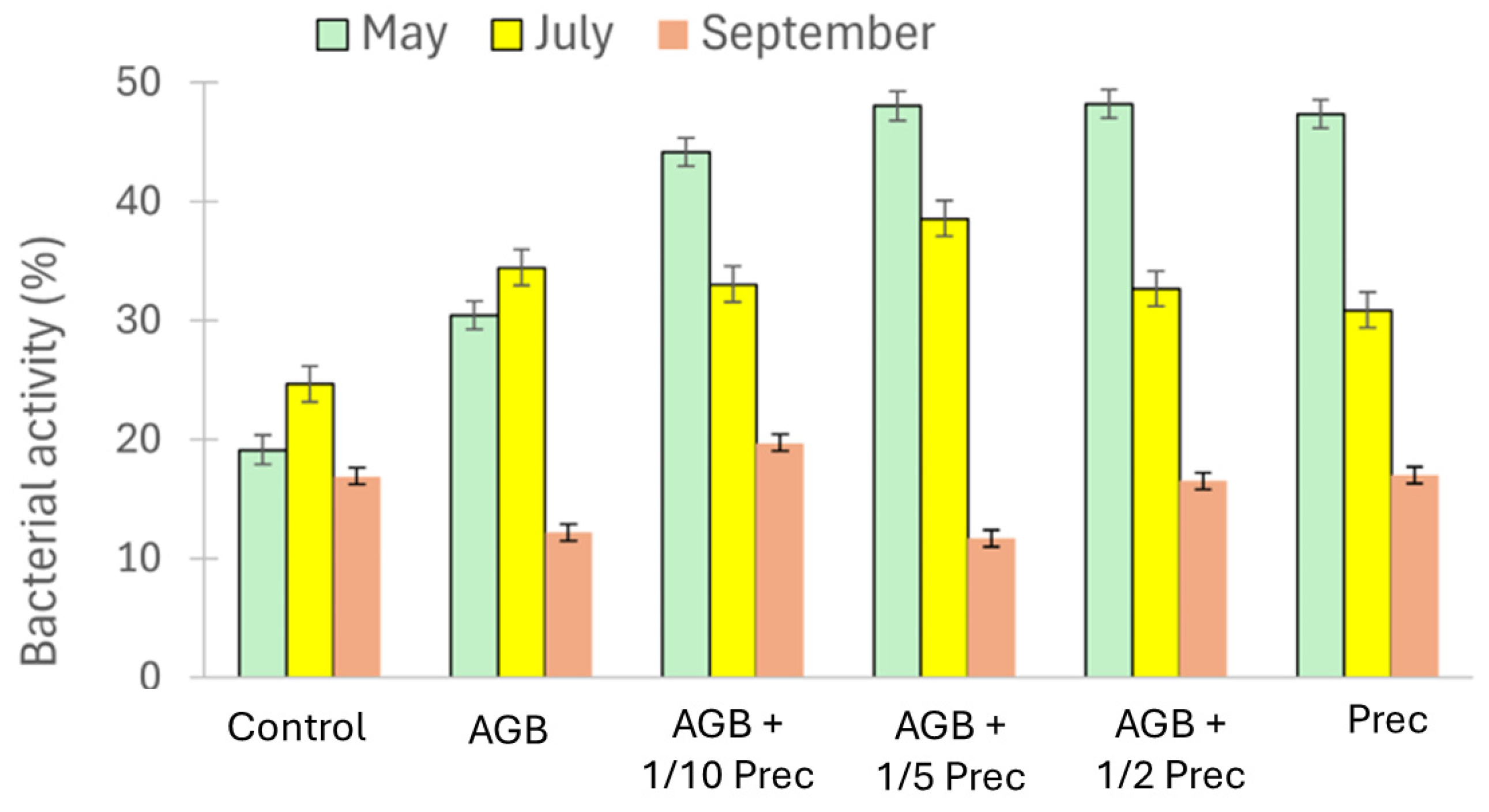 Soilsystems 09 00114 g001 Soilsystems 09 00114 g001