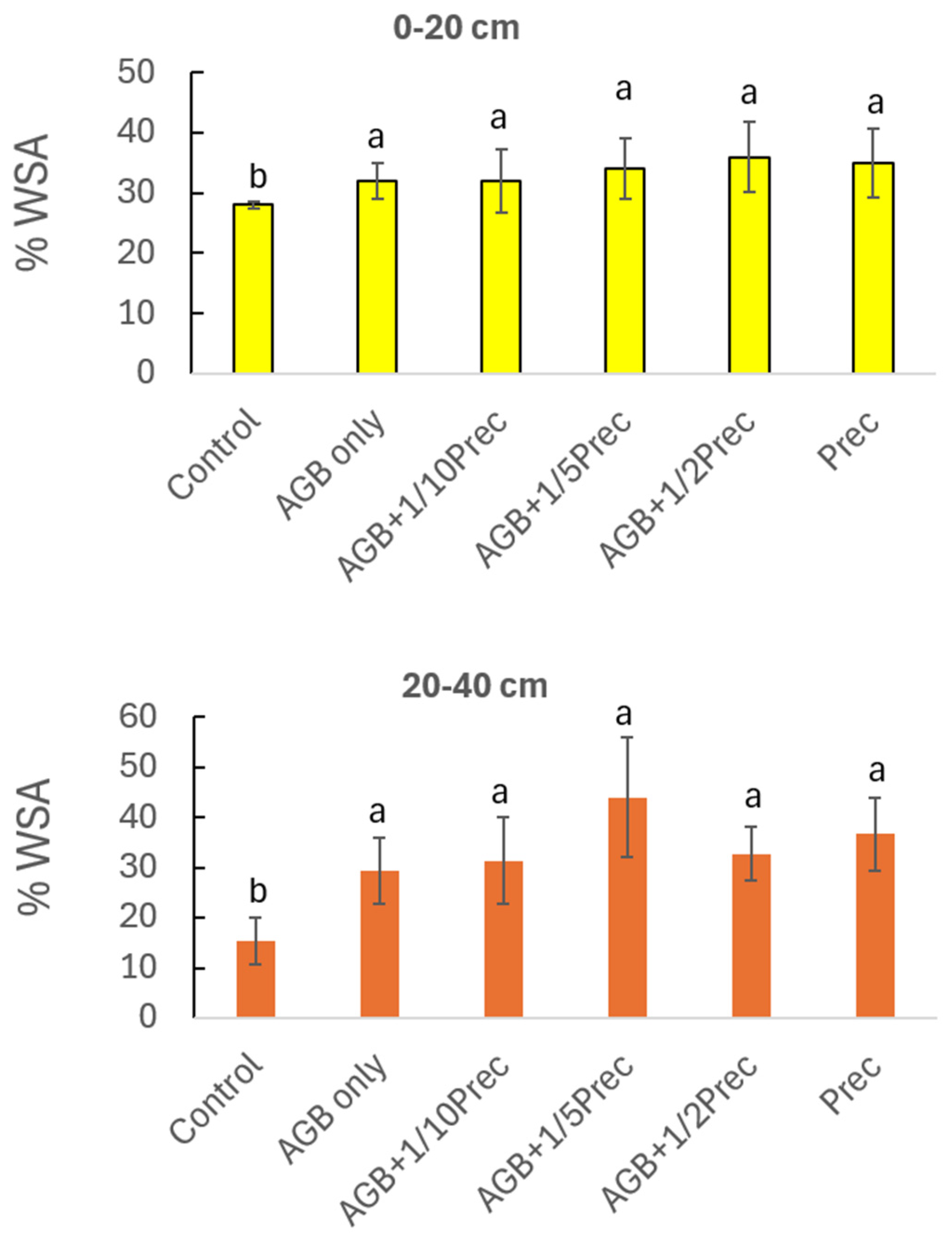 Soilsystems 09 00114 g002 Soilsystems 09 00114 g002