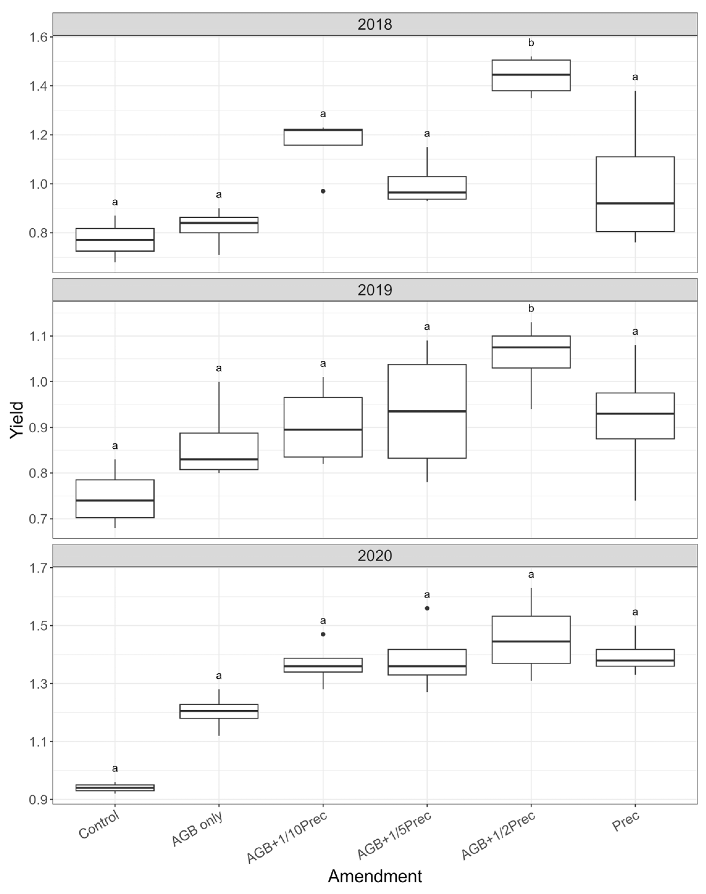 Soilsystems 09 00114 g0a1 Soilsystems 09 00114 g0a1