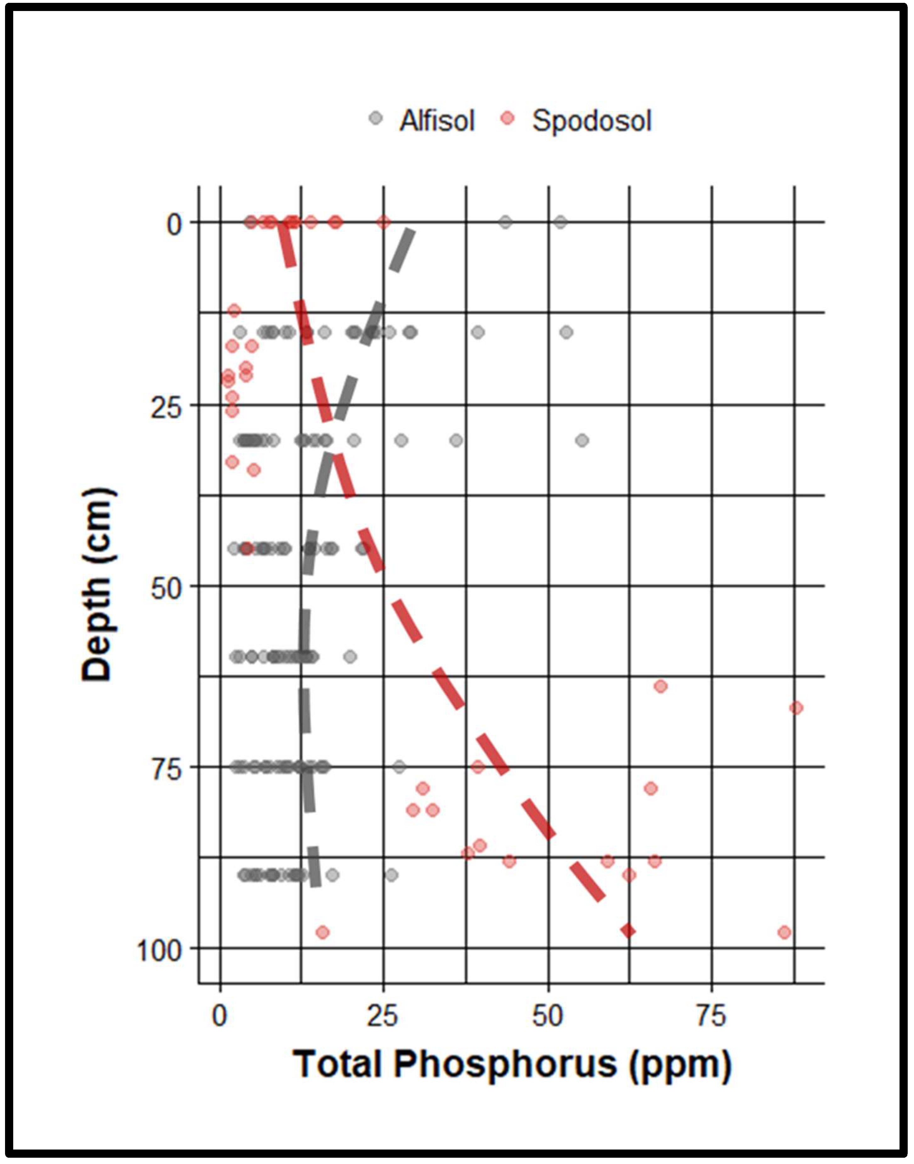 Soilsystems 09 00115 g003