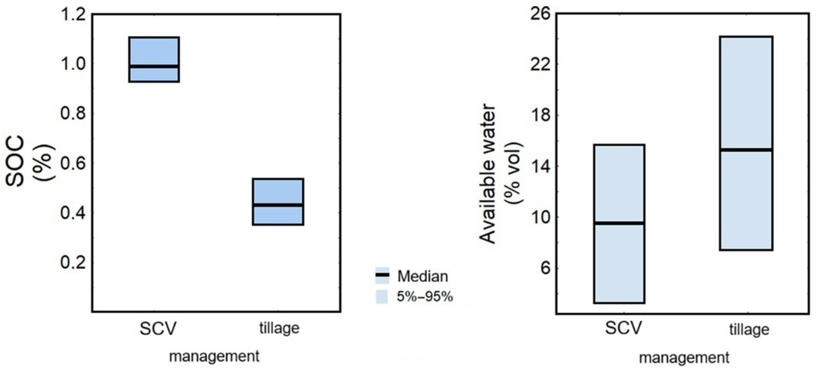 Soilsystems 09 00118 g003
