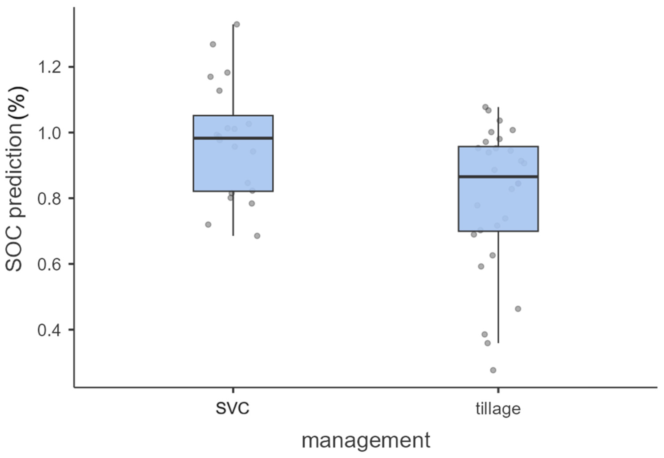 Soilsystems 09 00118 g004