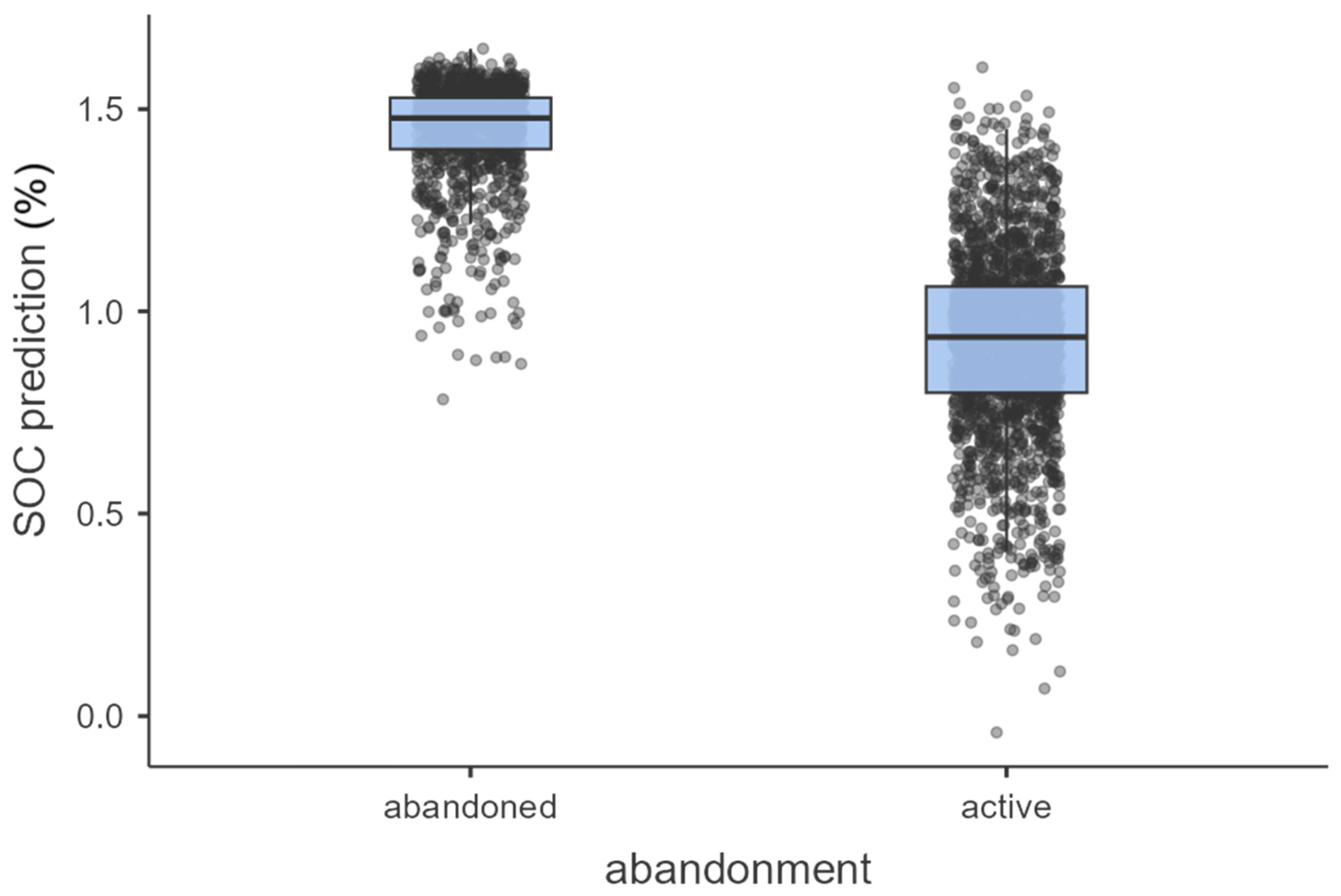 Soilsystems 09 00118 g005