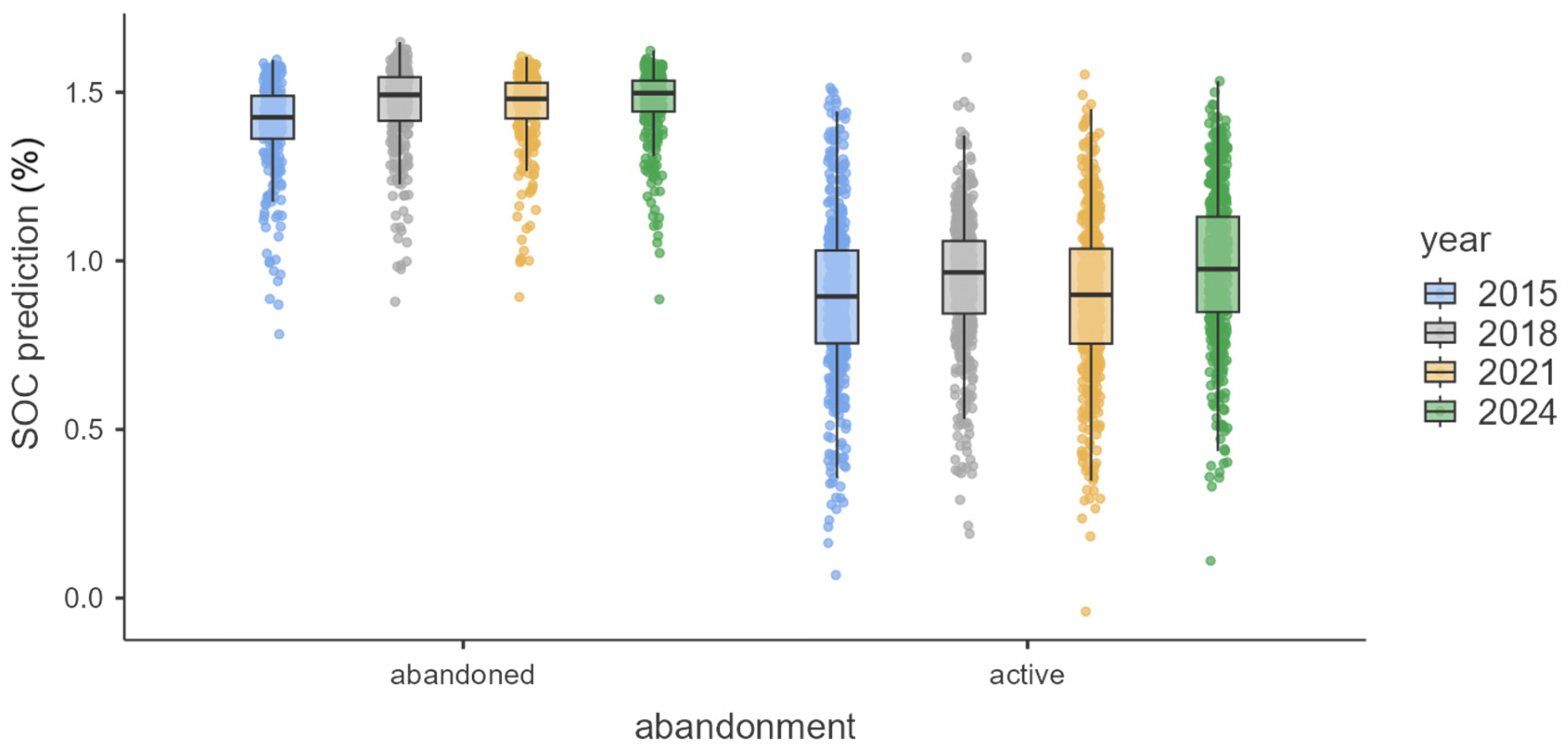 Soilsystems 09 00118 g006