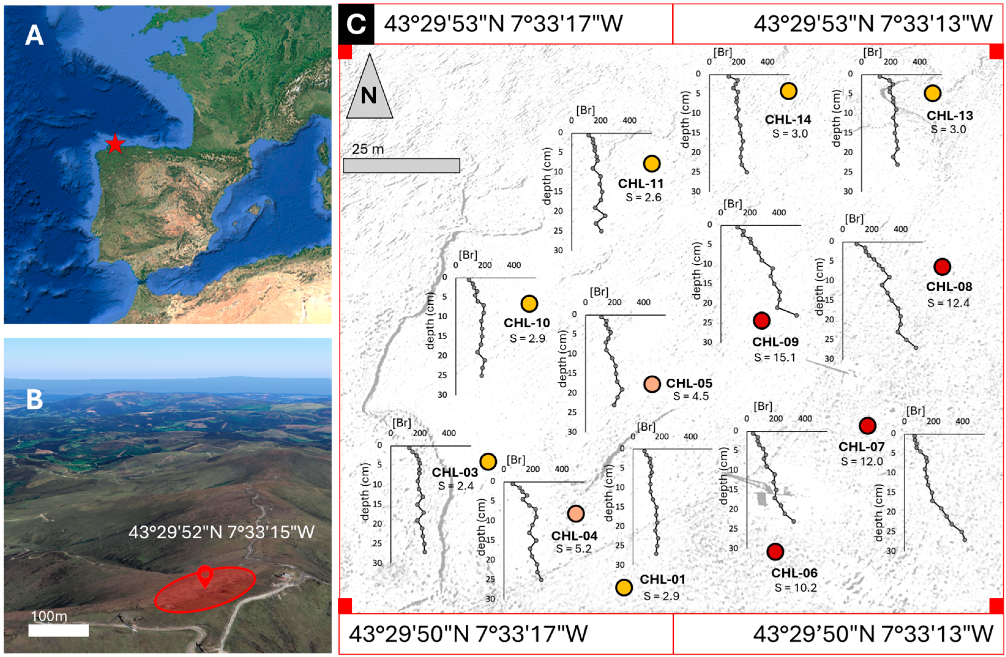 Soilsystems 09 00120 g001