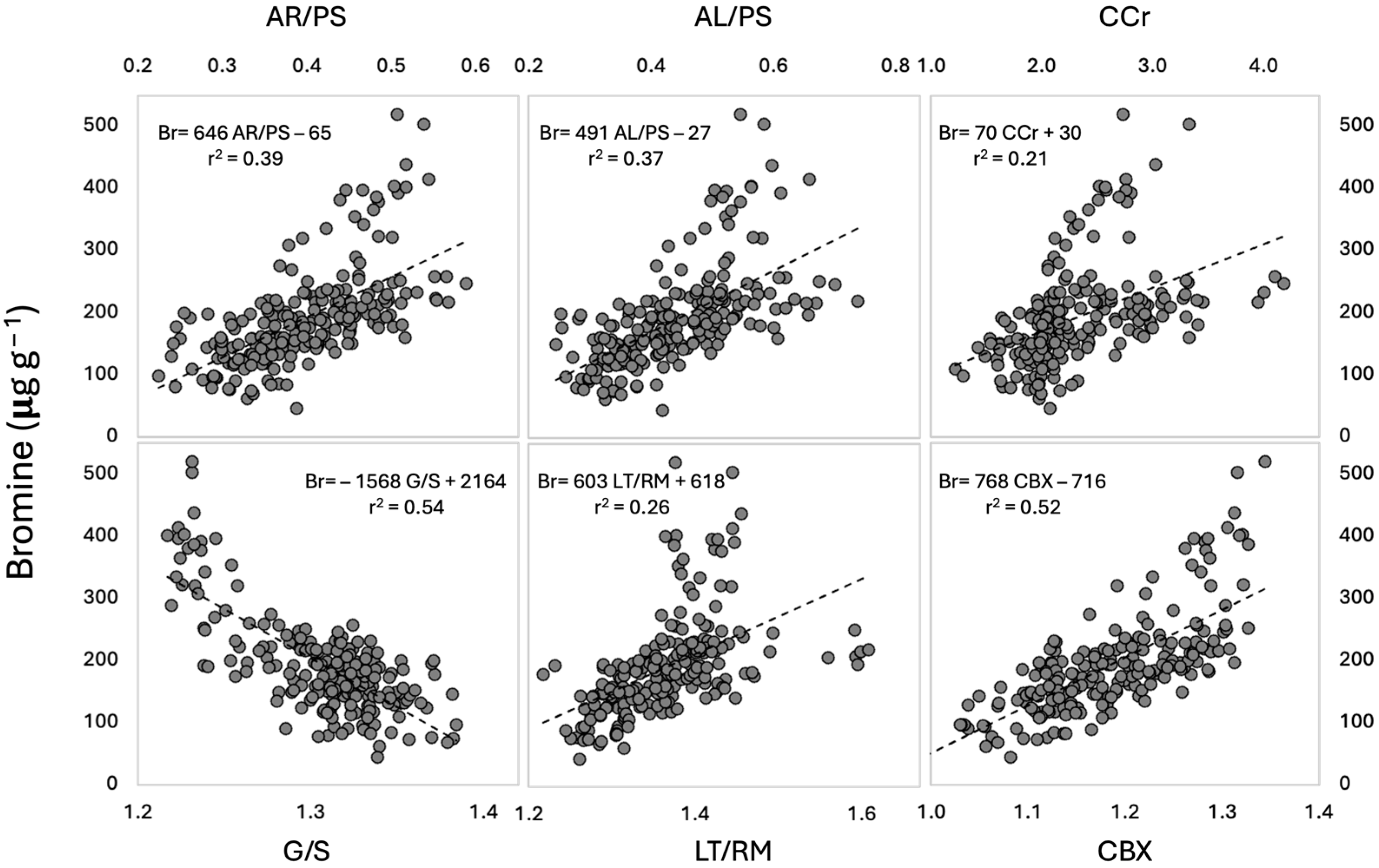 Soilsystems 09 00120 g003