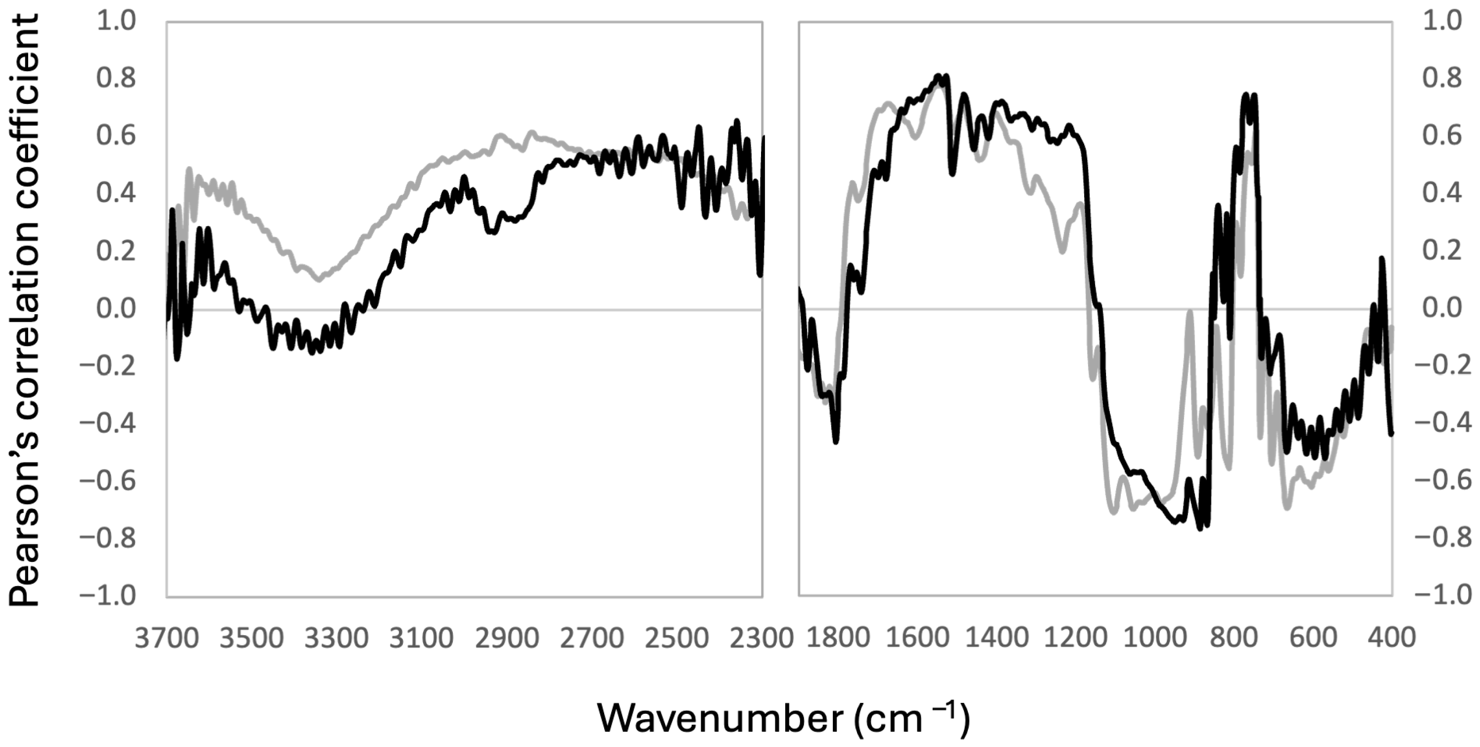 Soilsystems 09 00120 g004