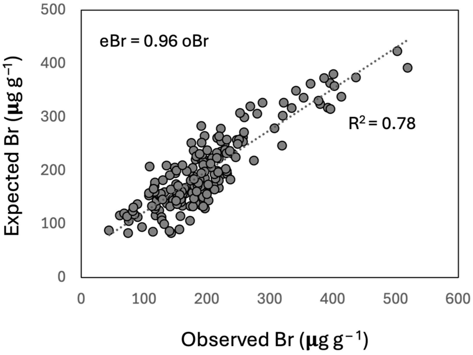 Soilsystems 09 00120 g005