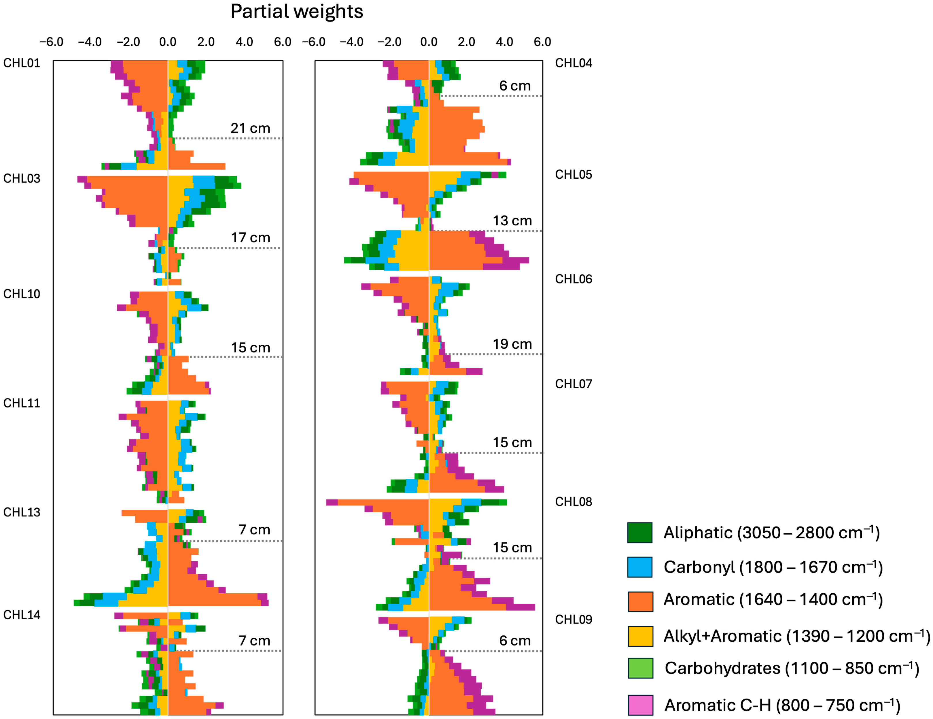Soilsystems 09 00120 g006