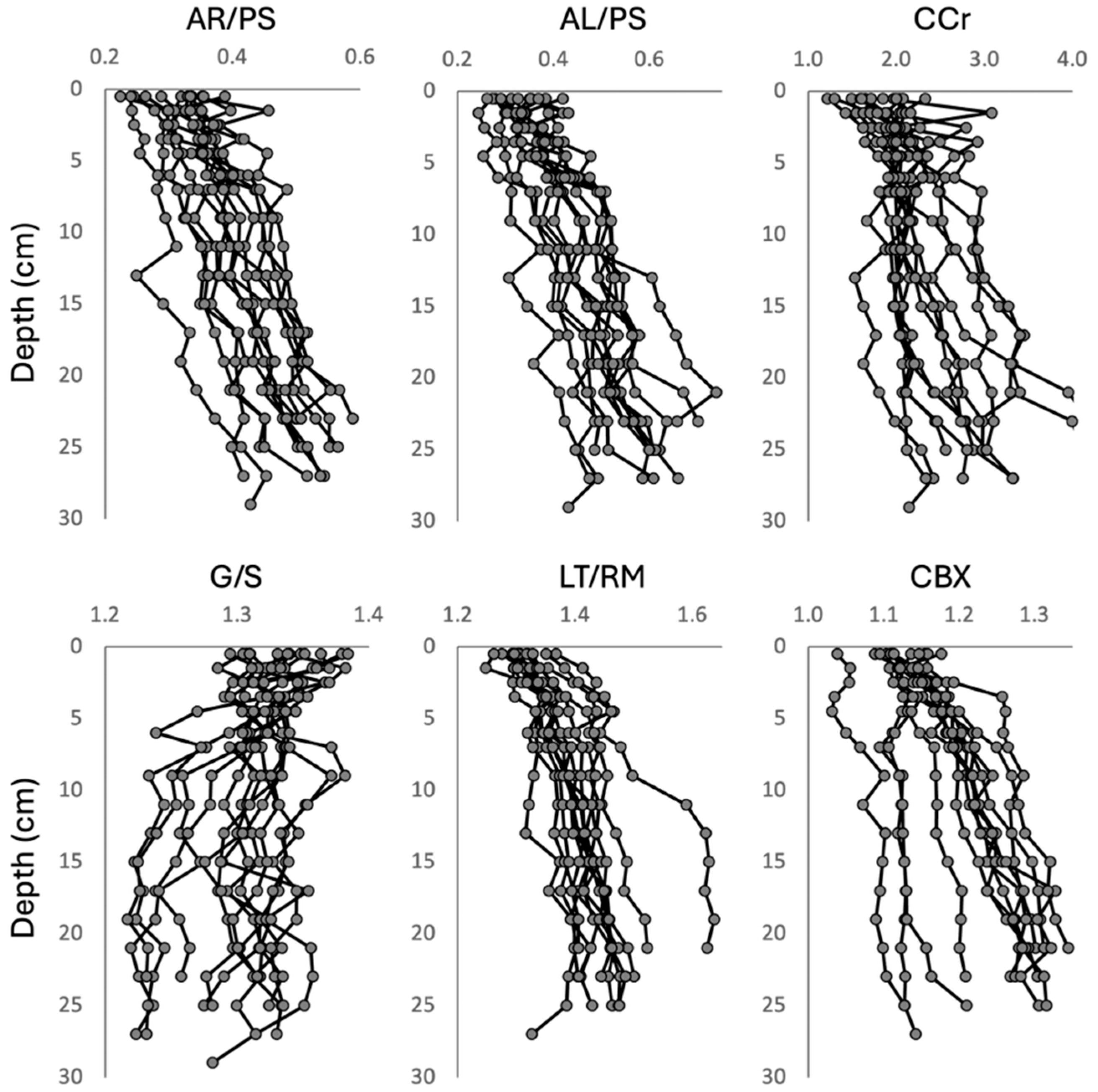 Soilsystems 09 00120 g0a1