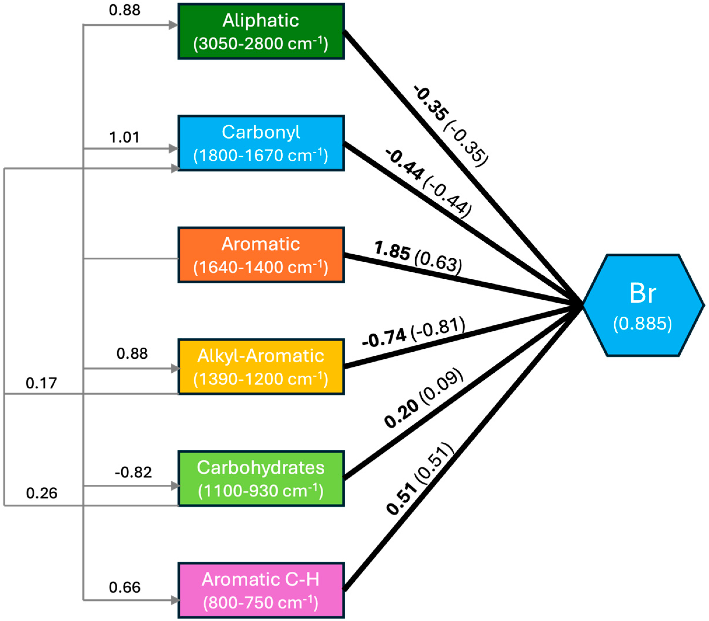 Soilsystems 09 00120 g0a2