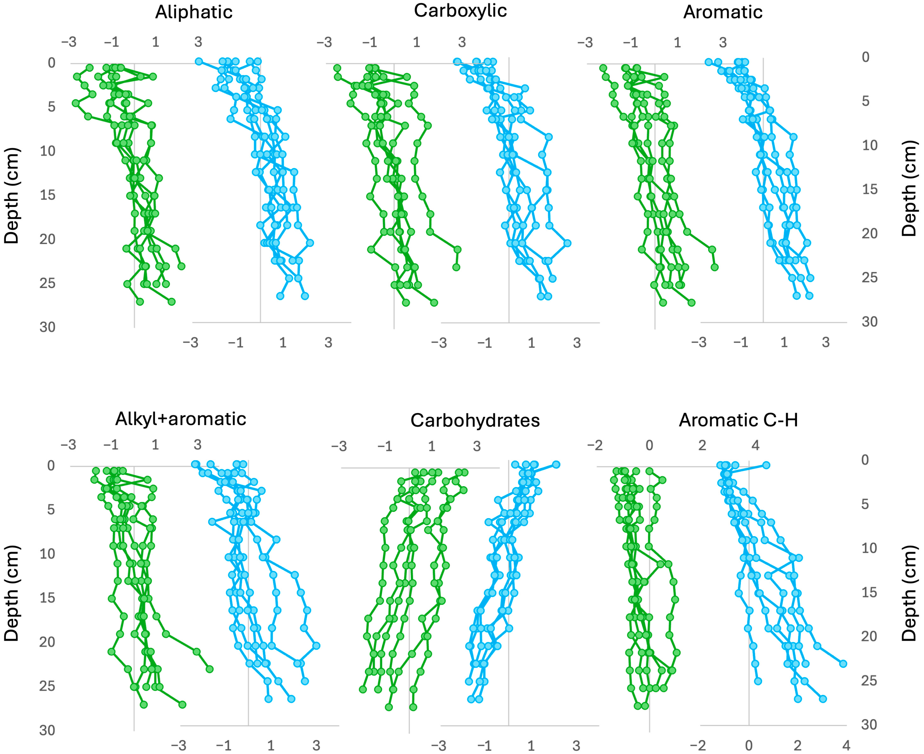 Soilsystems 09 00120 g0a3