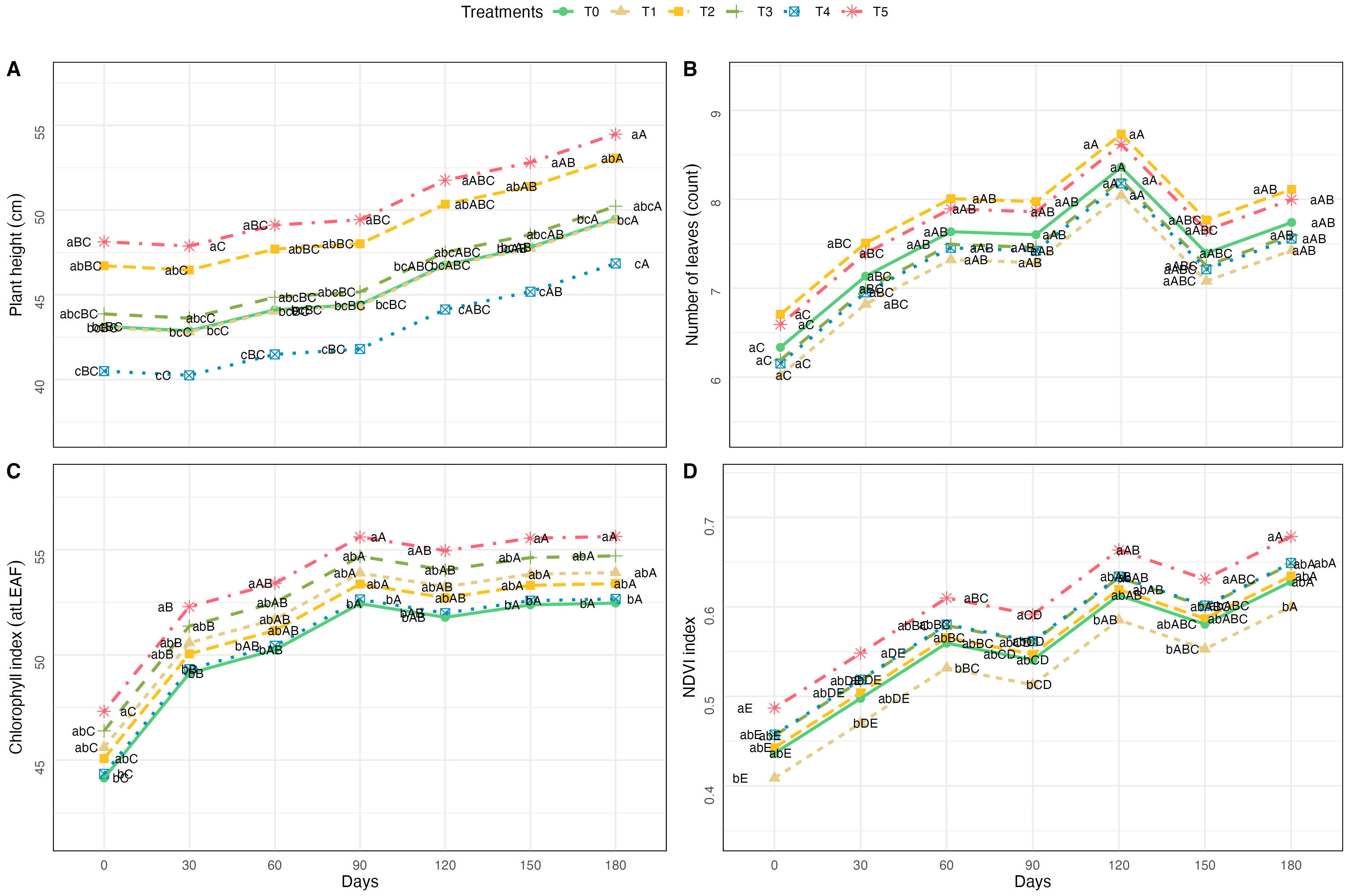 Soilsystems 09 00121 g001