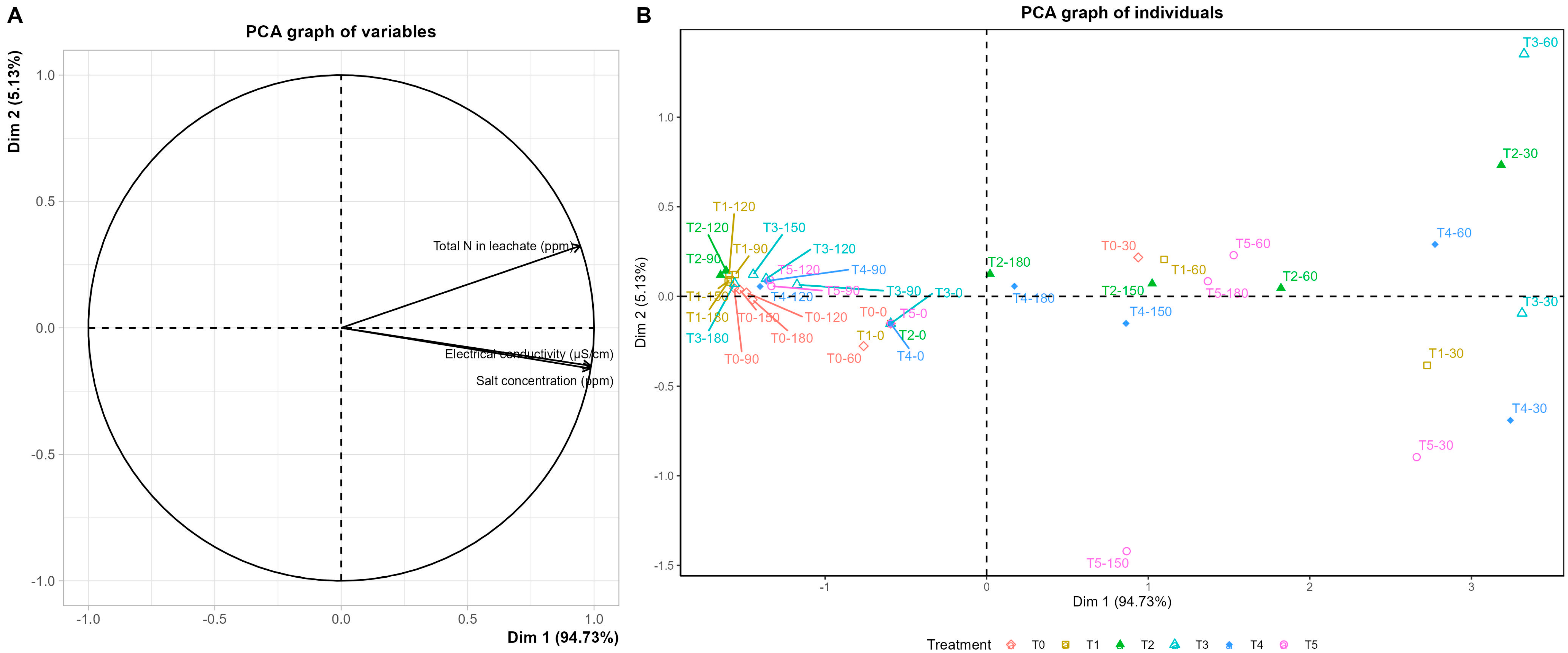Soilsystems 09 00121 g002