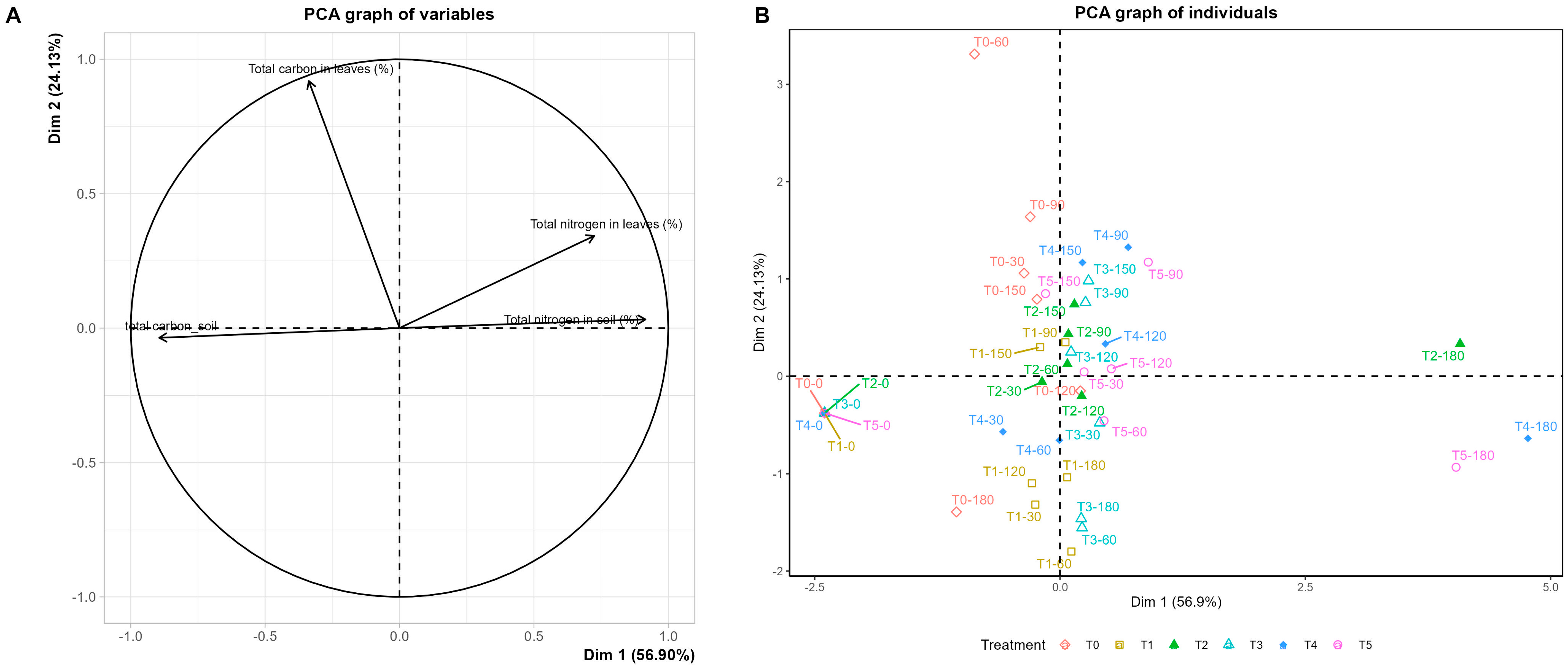 Soilsystems 09 00121 g003