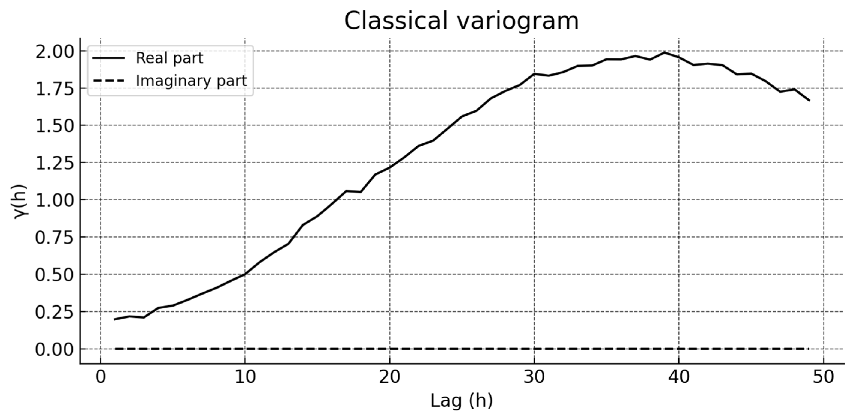 Soilsystems 09 00122 g005