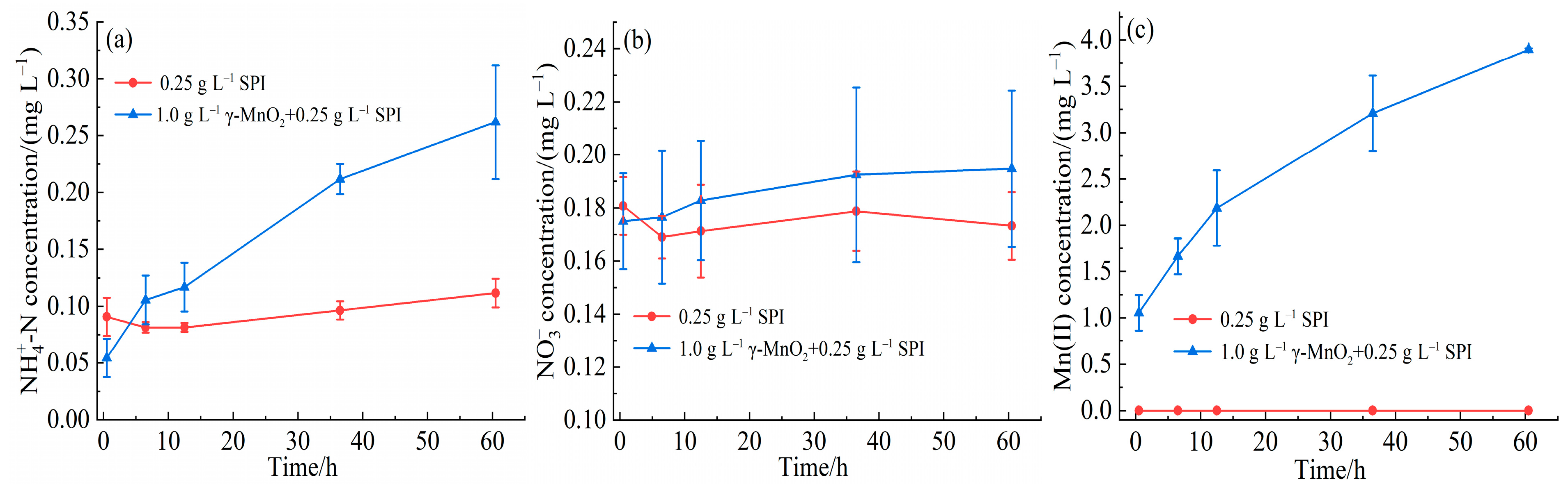 Soilsystems 09 00123 g001