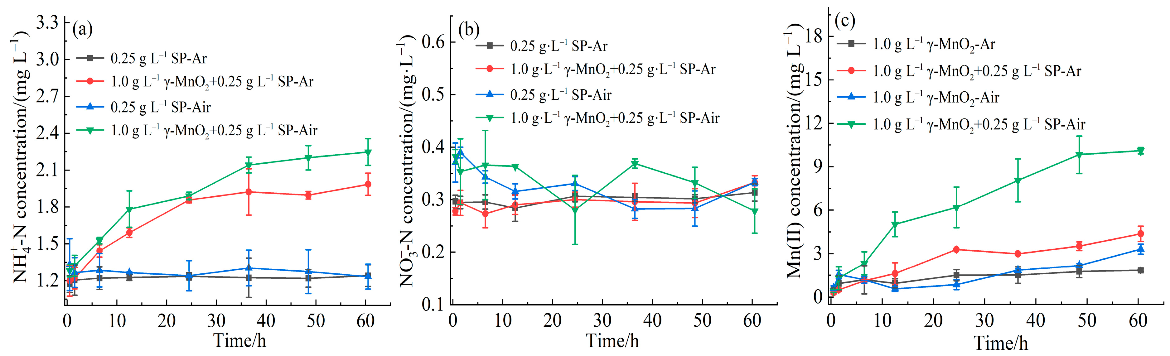 Soilsystems 09 00123 g002