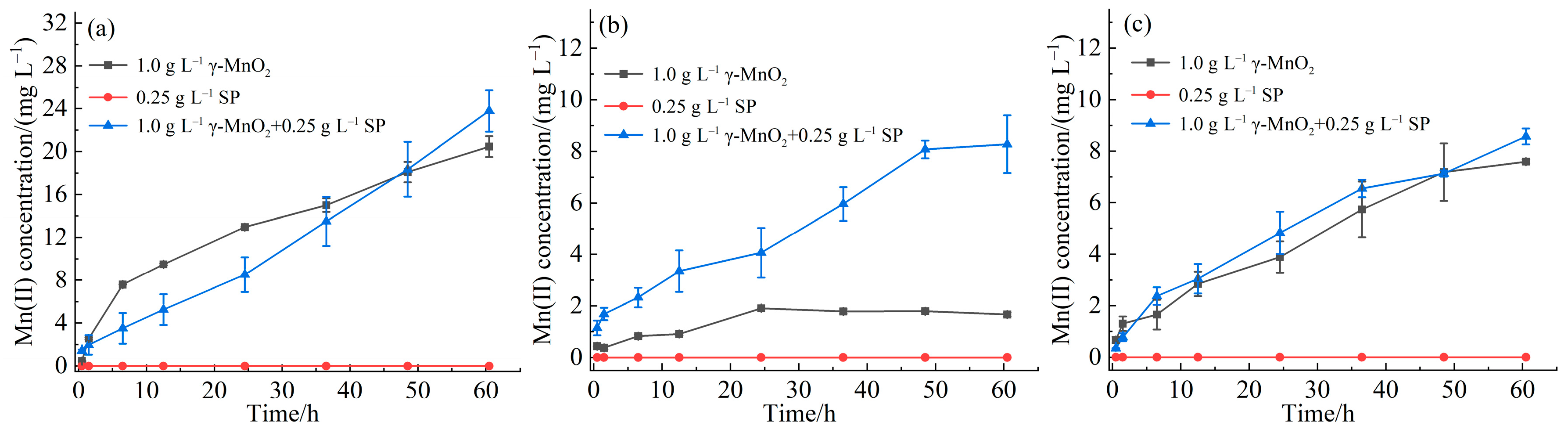 Soilsystems 09 00123 g004