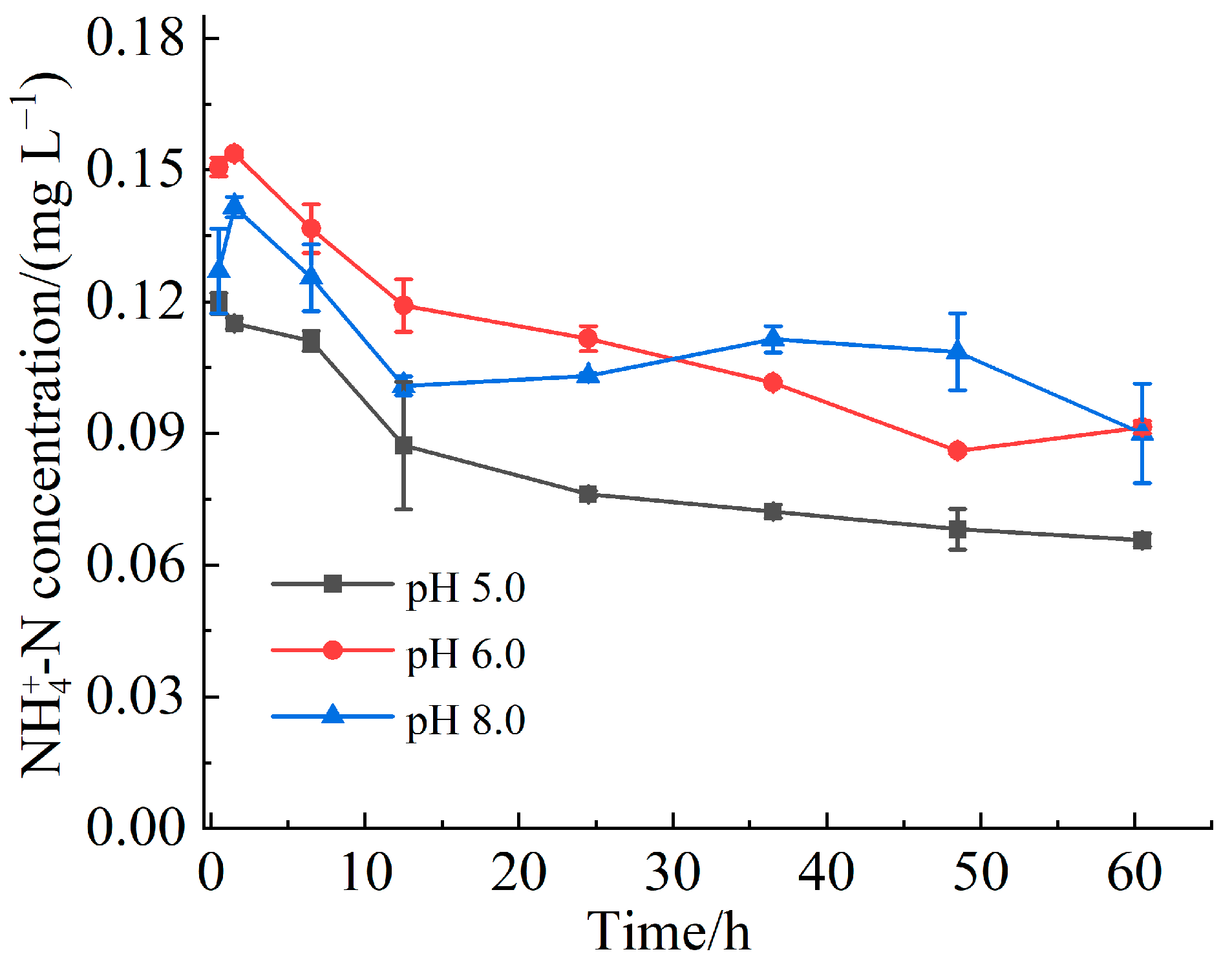 Soilsystems 09 00123 g006