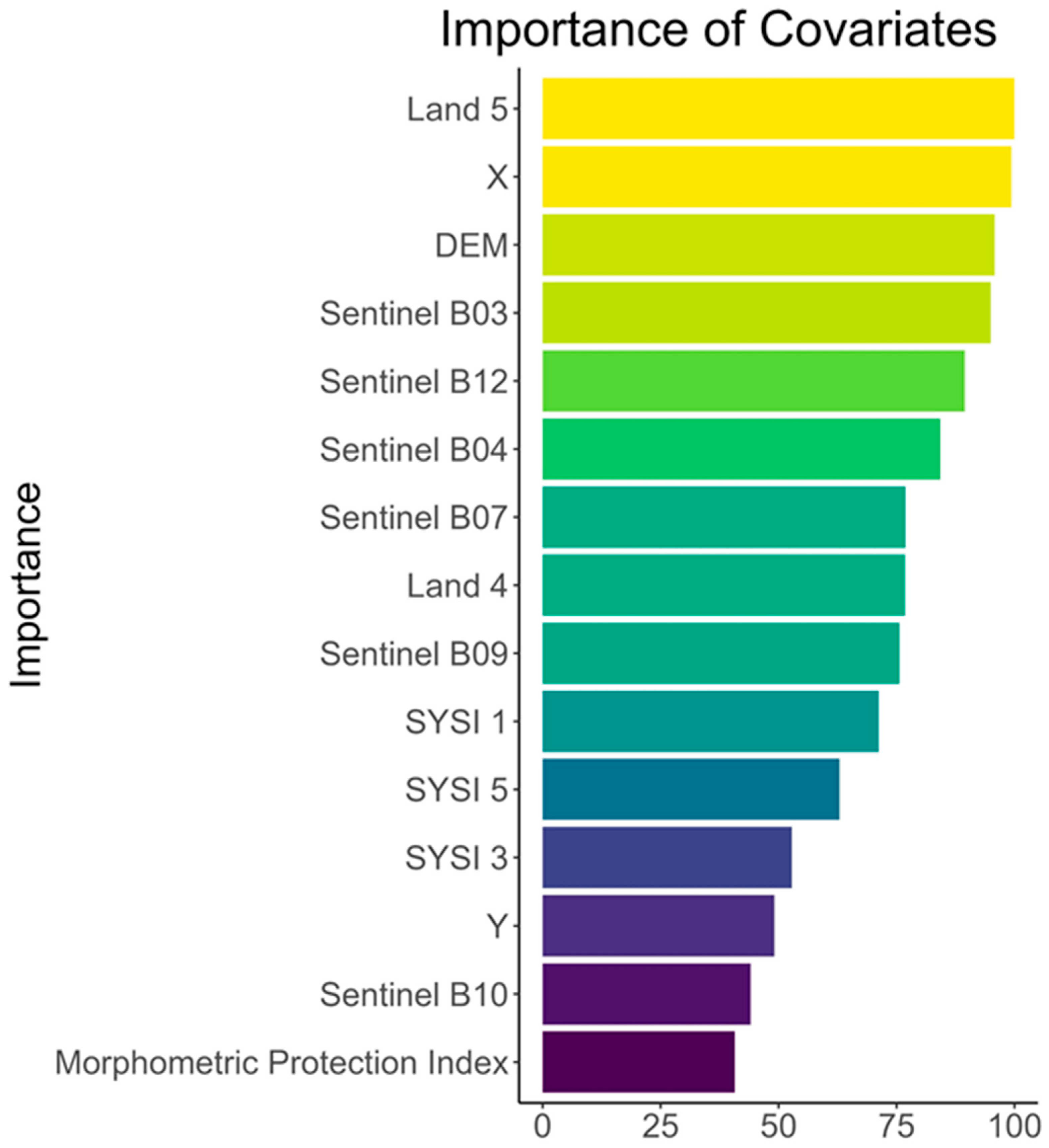 Soilsystems 09 00124 g004 Soilsystems 09 00124 g004