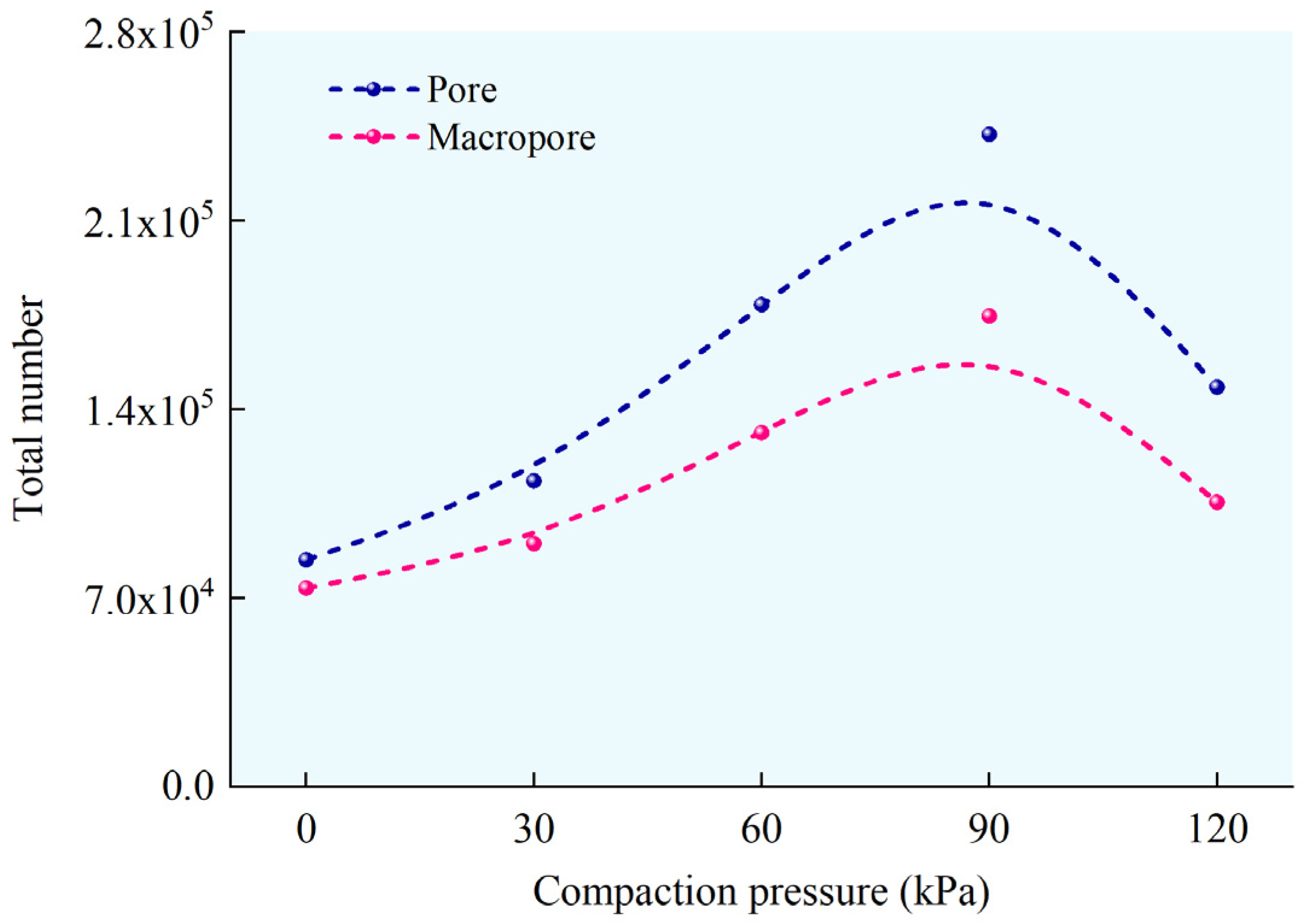 Soilsystems 09 00126 g005 Soilsystems 09 00126 g005