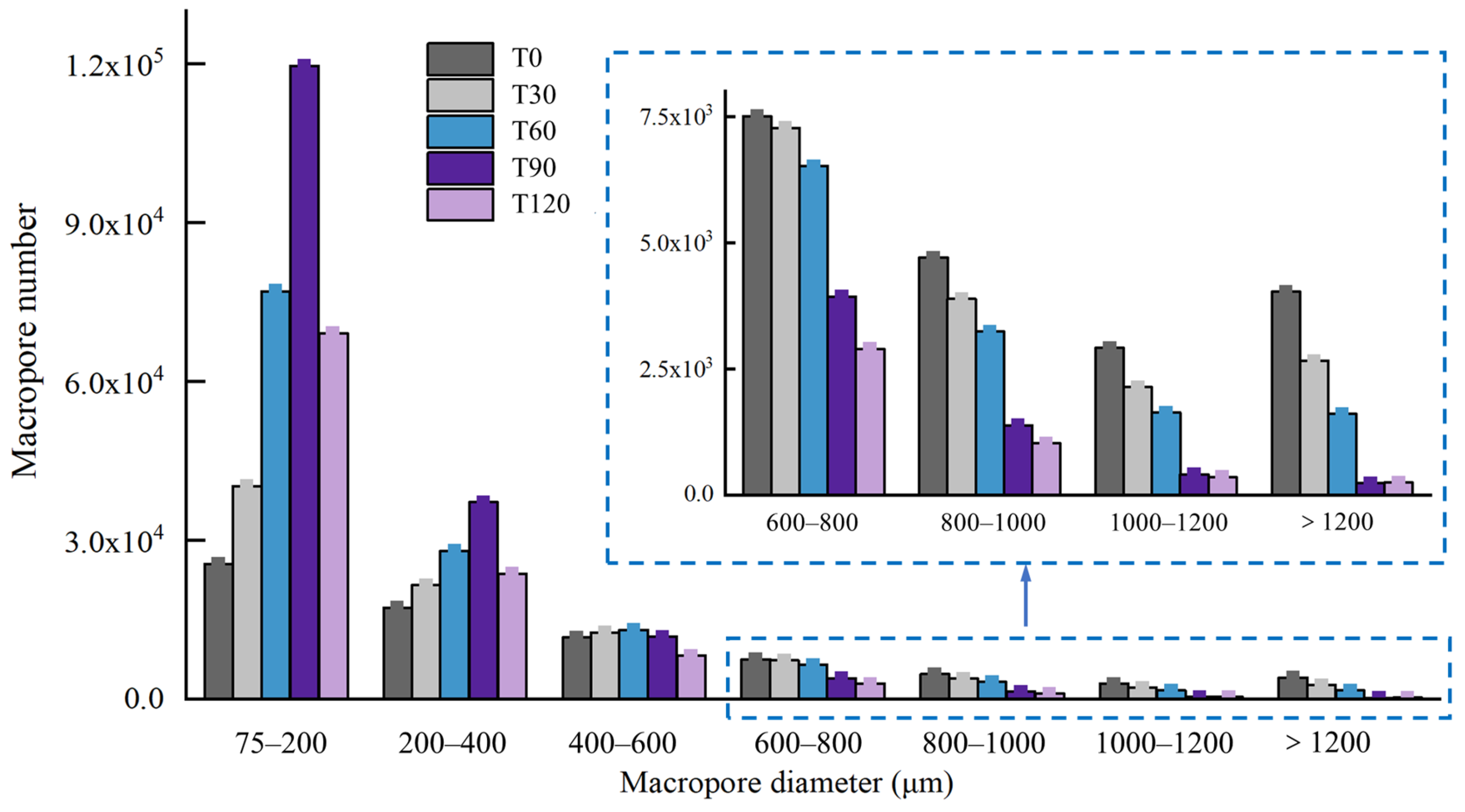 Soilsystems 09 00126 g006 Soilsystems 09 00126 g006