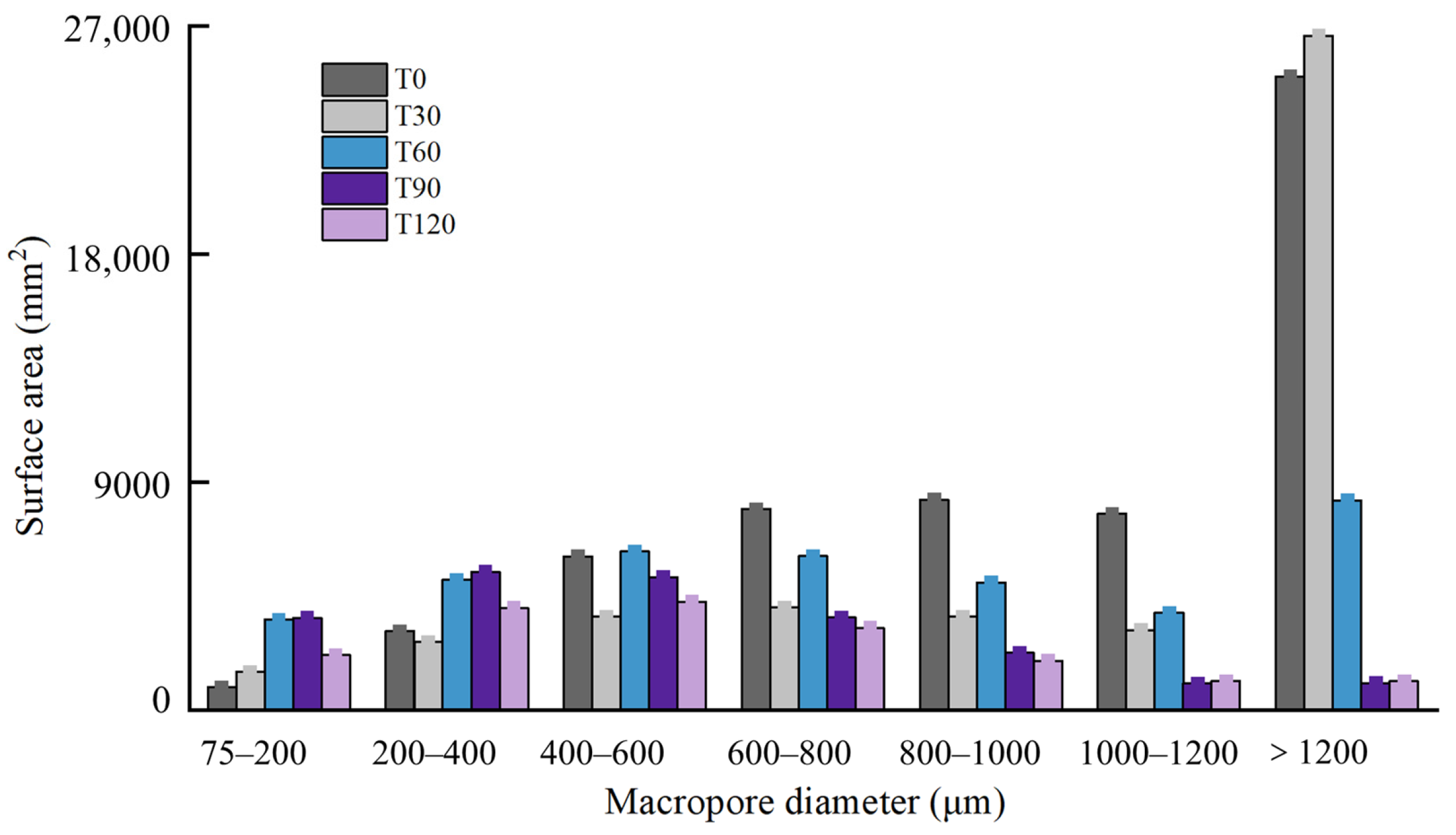 Soilsystems 09 00126 g010 Soilsystems 09 00126 g010