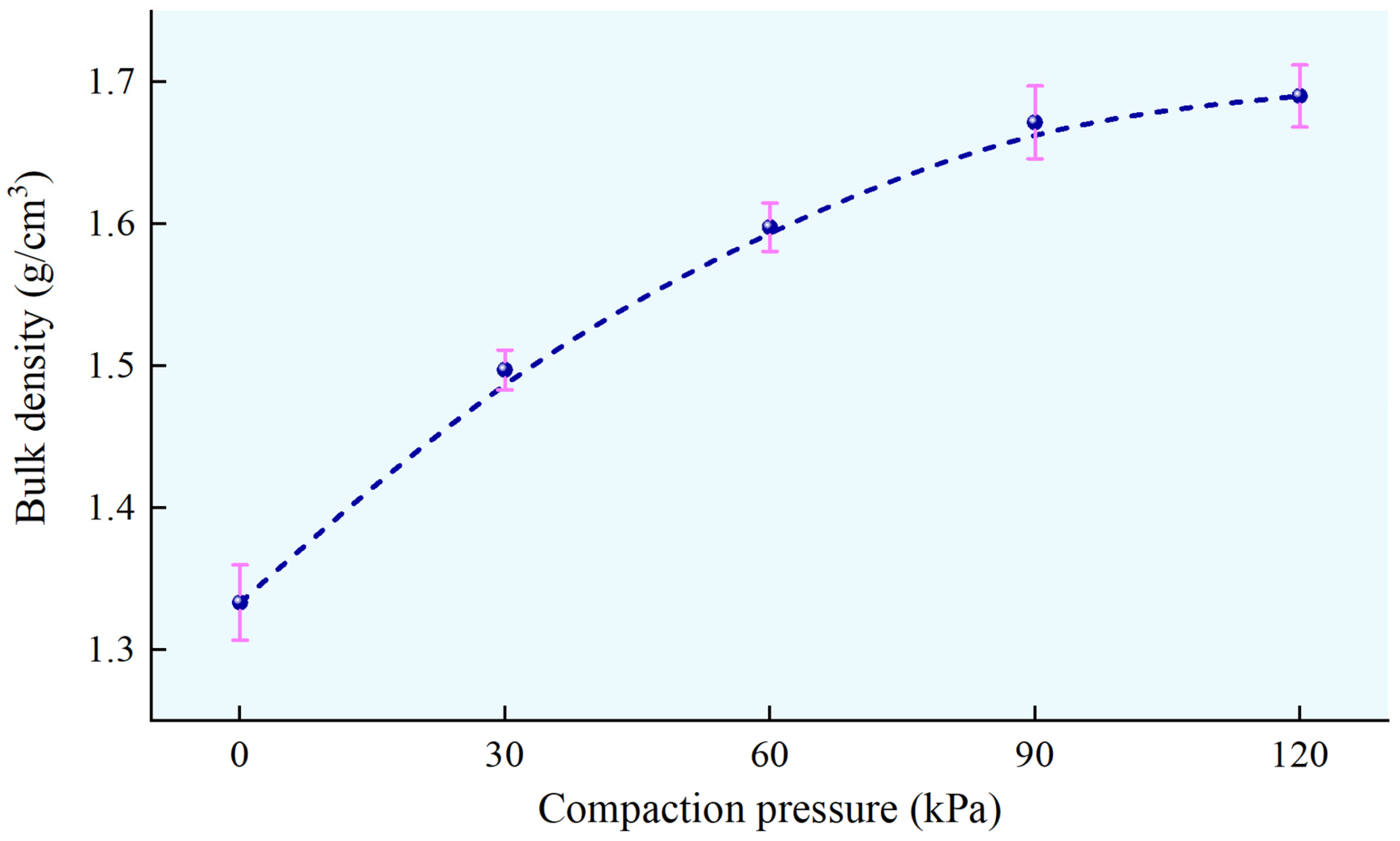 Soilsystems 09 00126 g014 Soilsystems 09 00126 g014