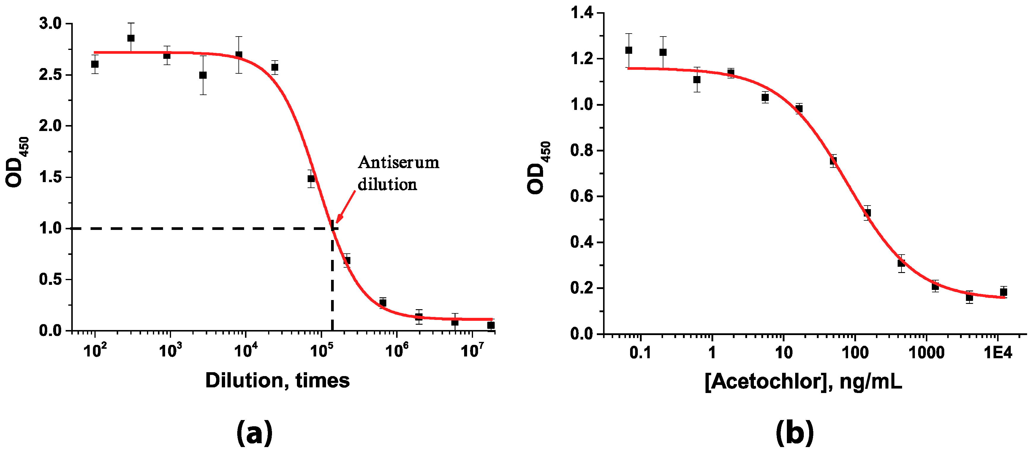 Soilsystems 09 00127 g003