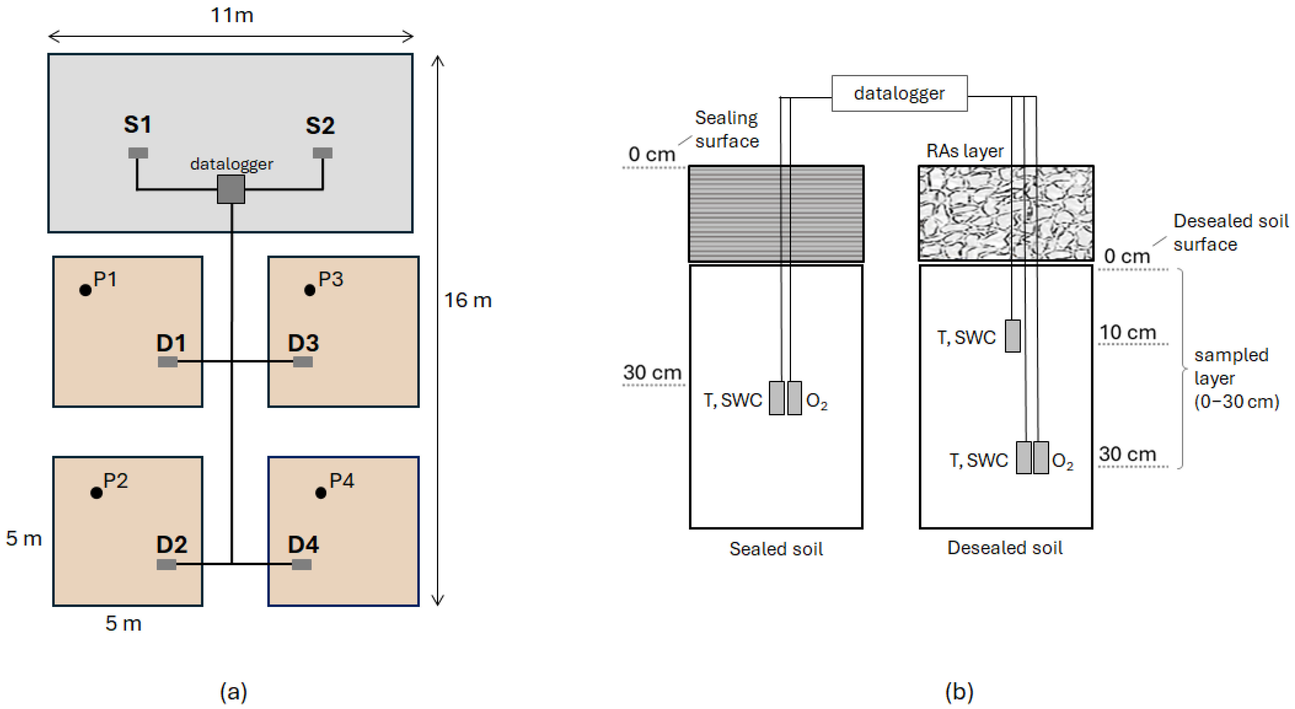 Soilsystems 09 00128 g001 Soilsystems 09 00128 g001