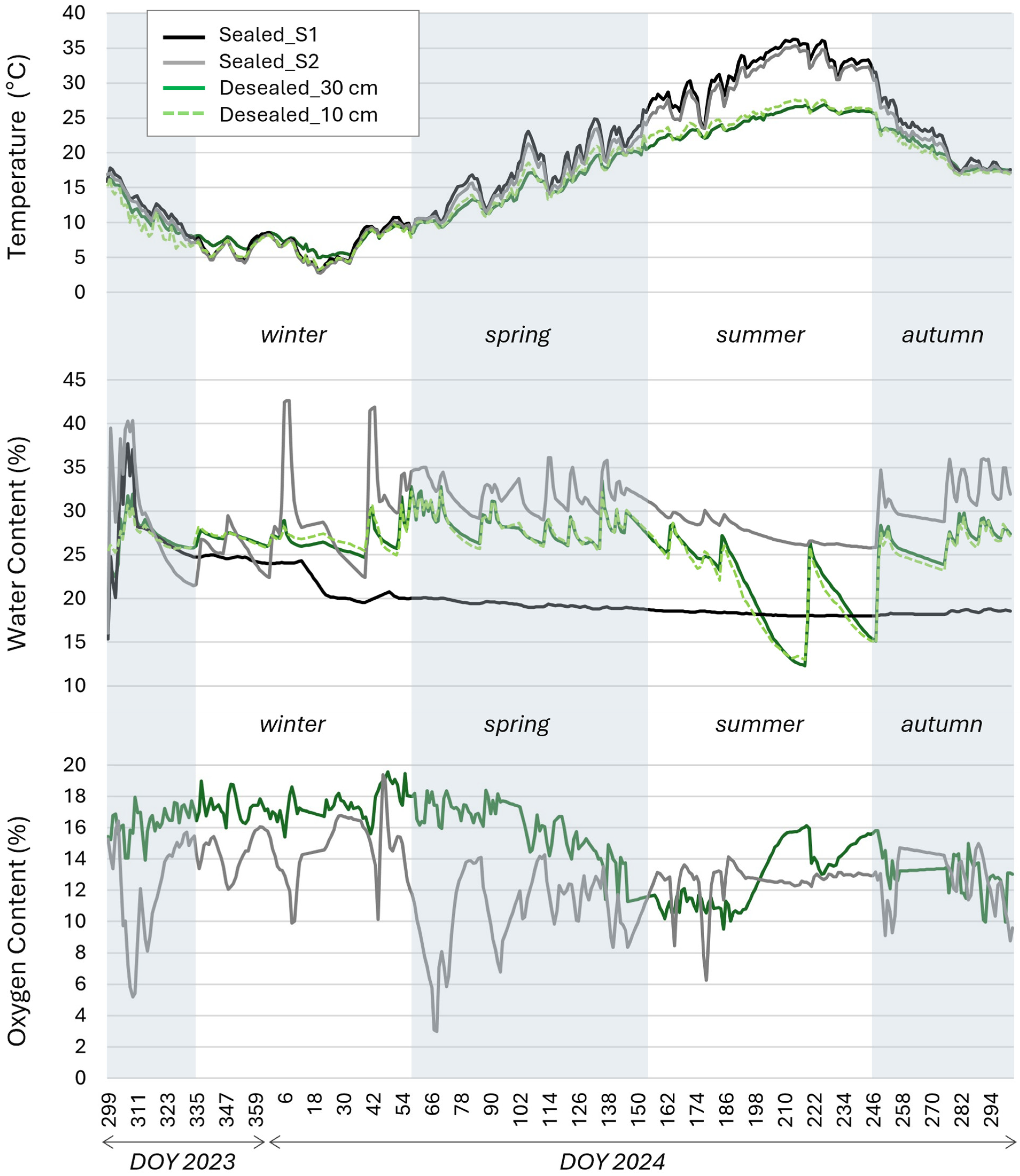 Soilsystems 09 00128 g002 Soilsystems 09 00128 g002