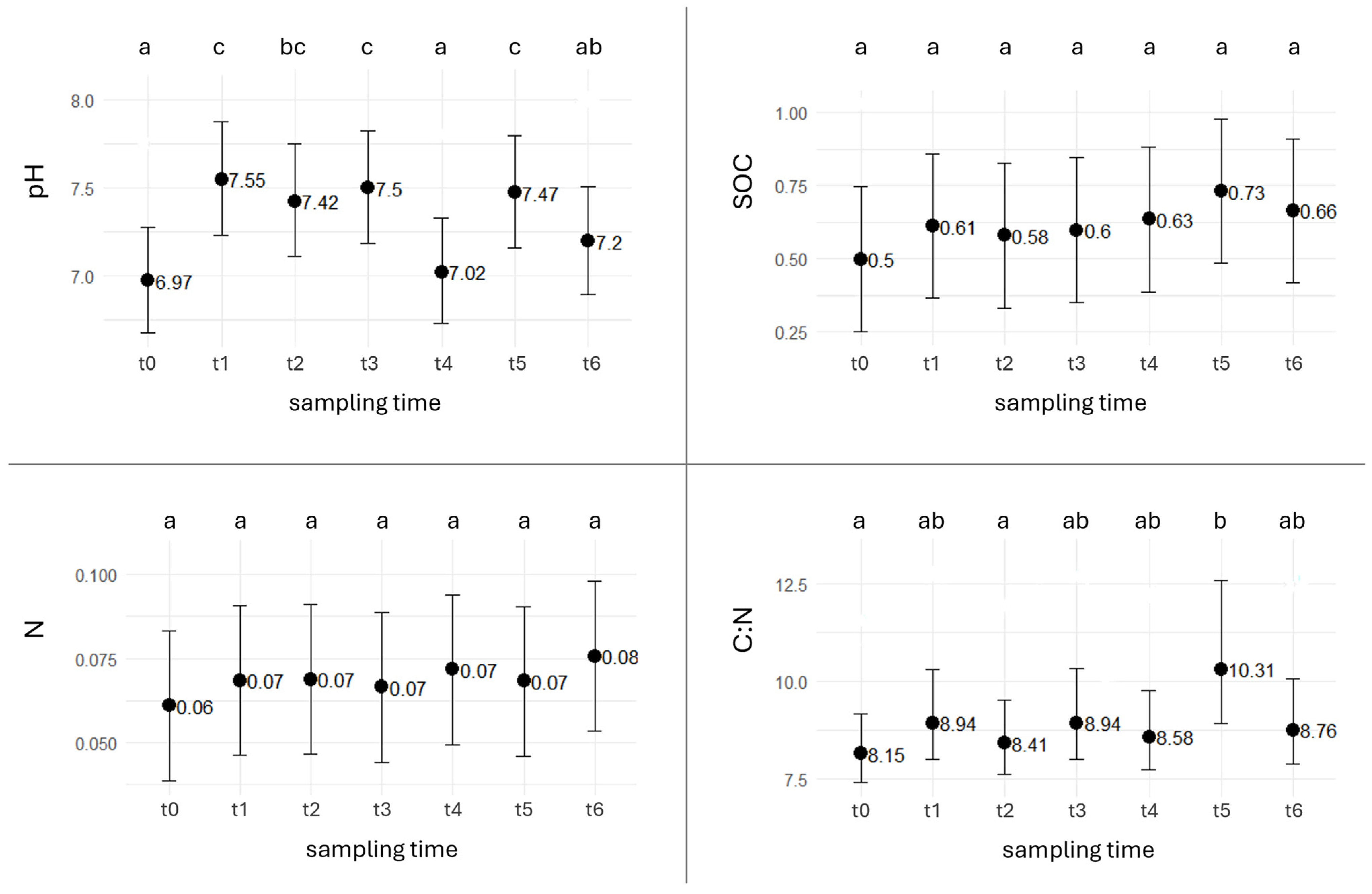 Soilsystems 09 00128 g003 Soilsystems 09 00128 g003