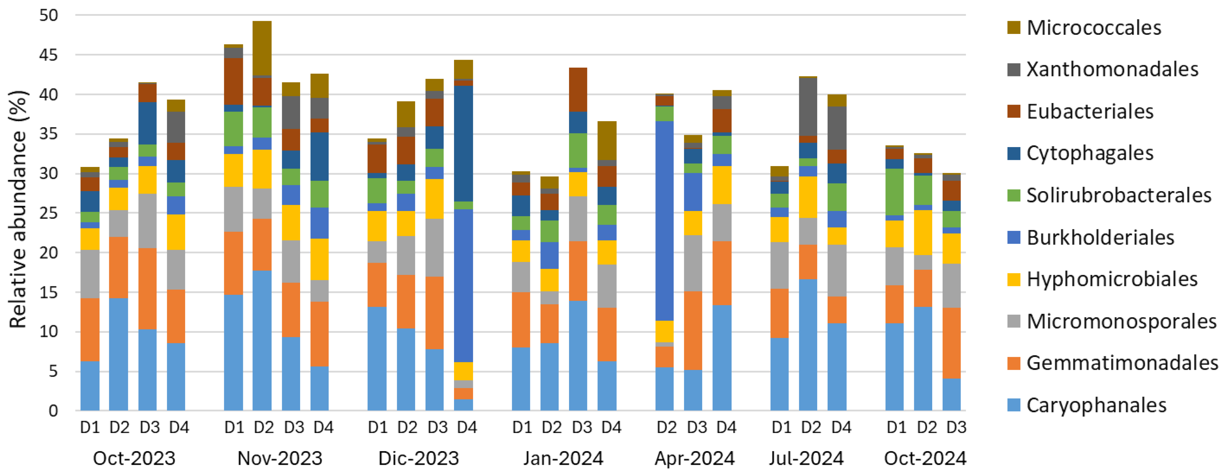 Soilsystems 09 00128 g004 Soilsystems 09 00128 g004
