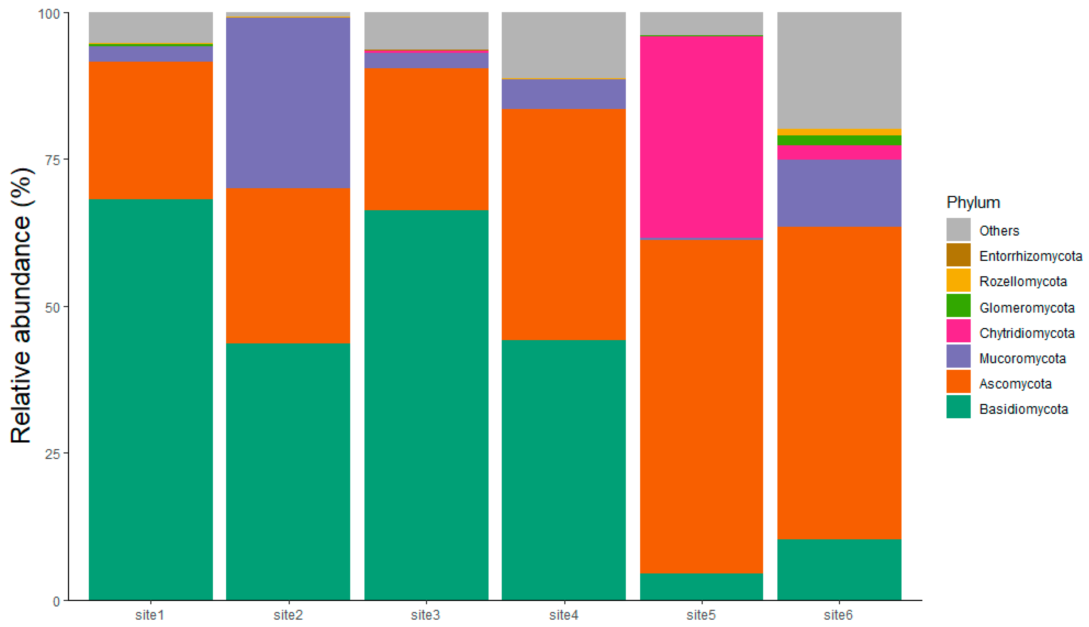 Soilsystems 09 00129 g003 Soilsystems 09 00129 g003
