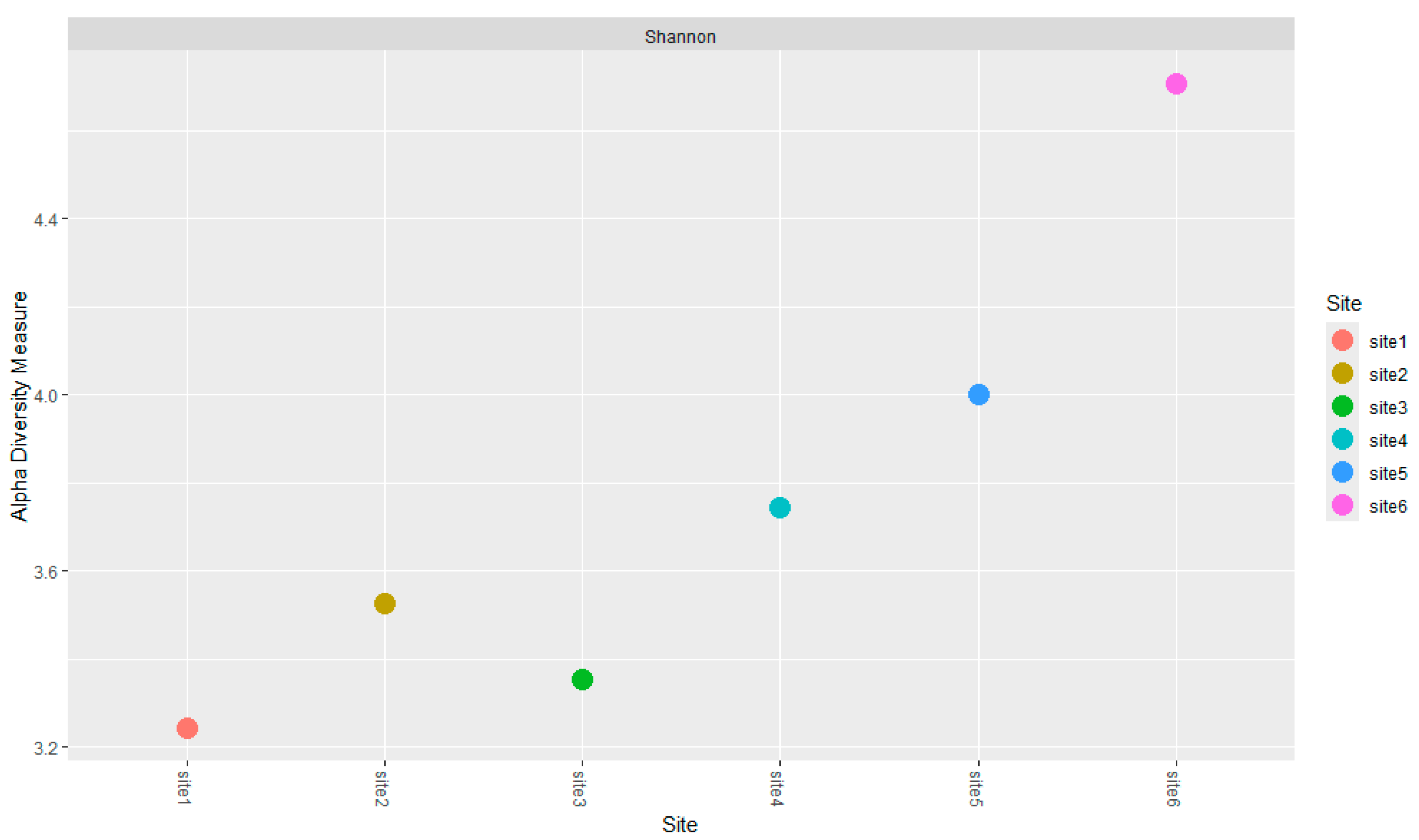 Soilsystems 09 00129 g004 Soilsystems 09 00129 g004