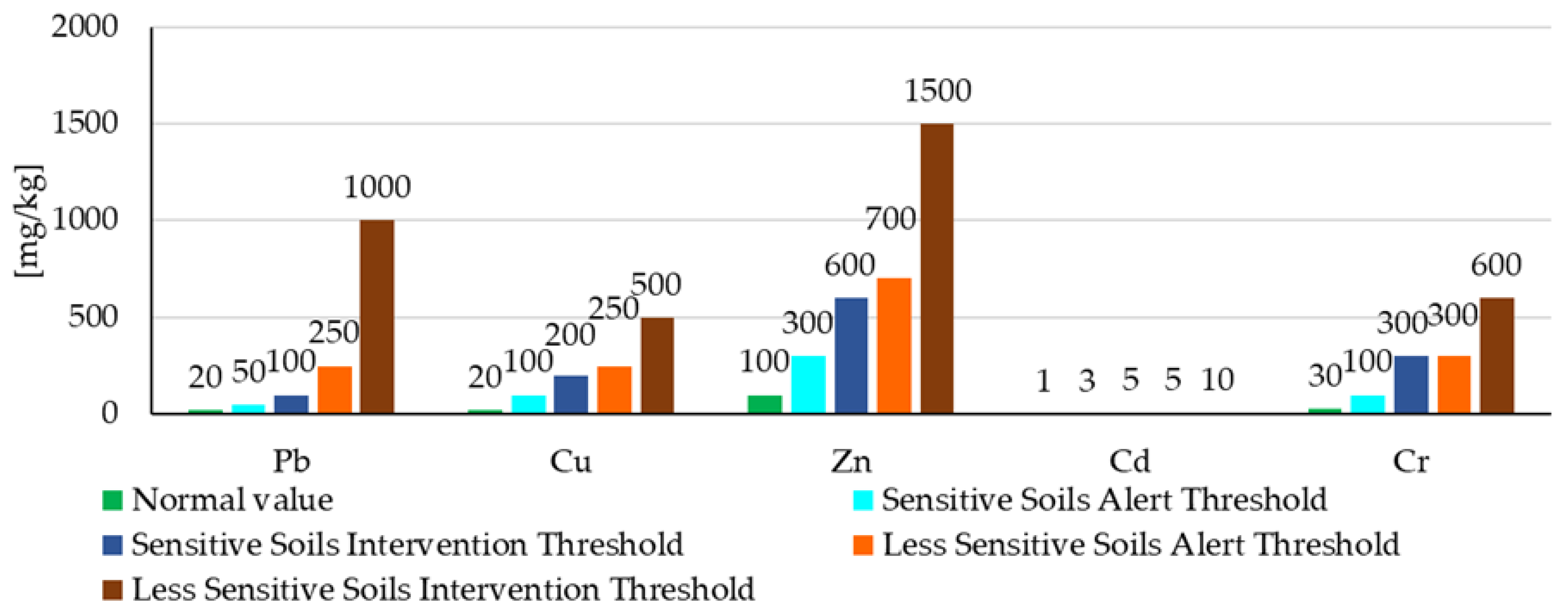 Soilsystems 09 00130 g001