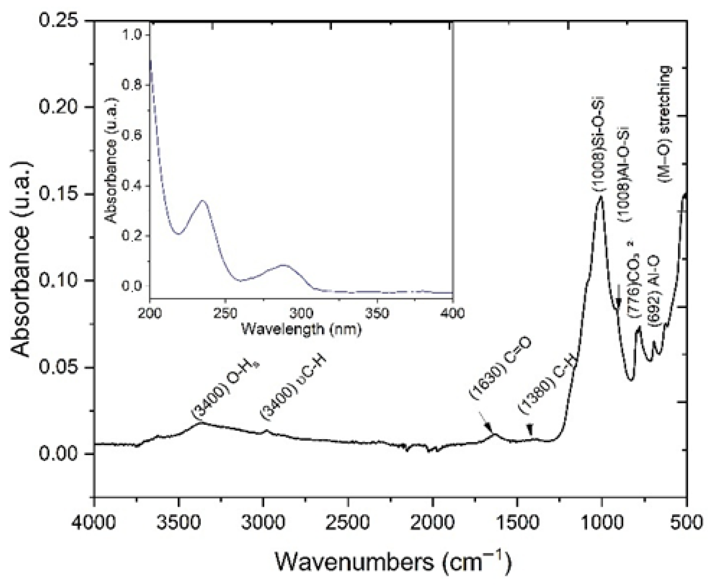Soilsystems 09 00130 g002