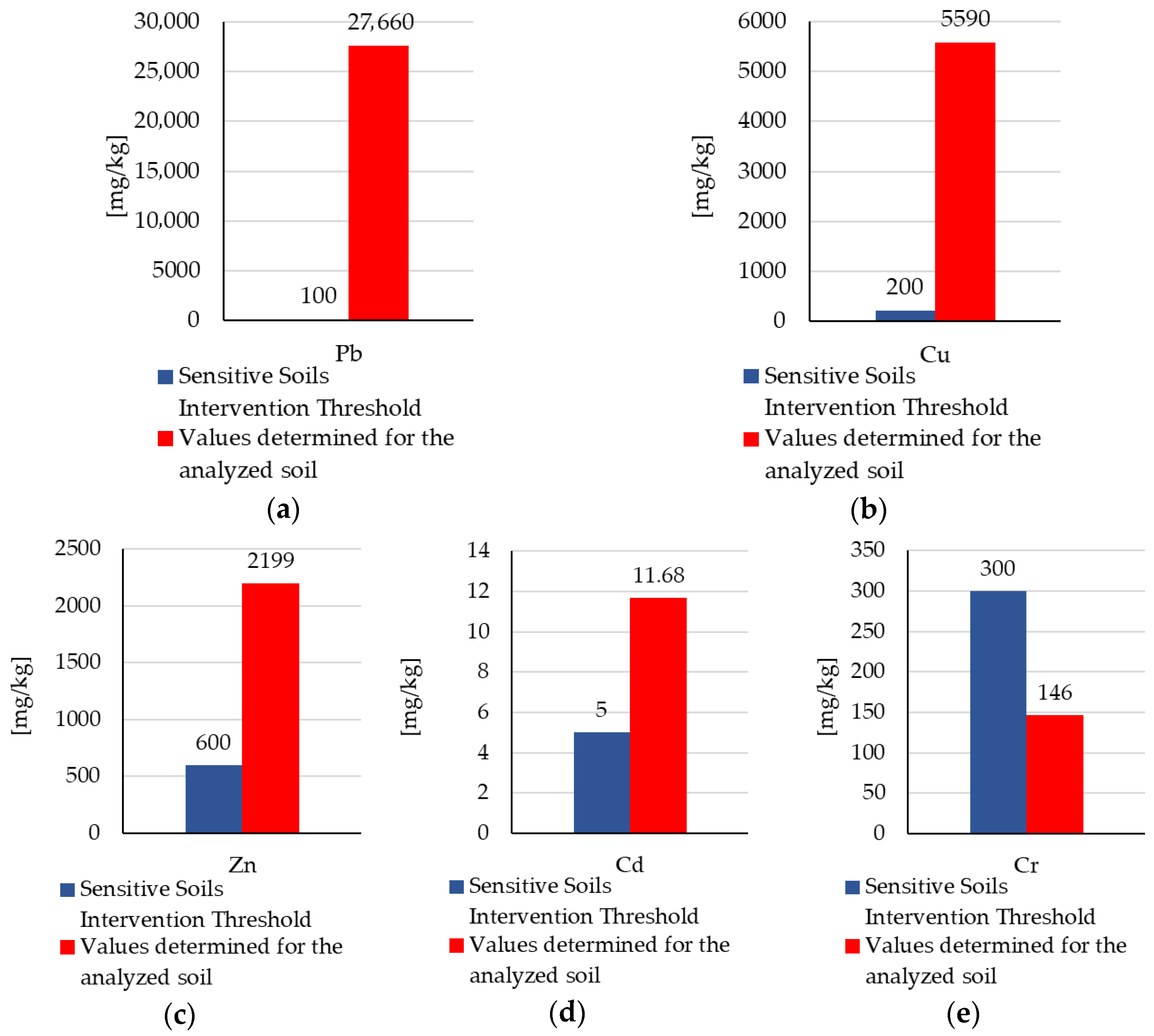Soilsystems 09 00130 g003