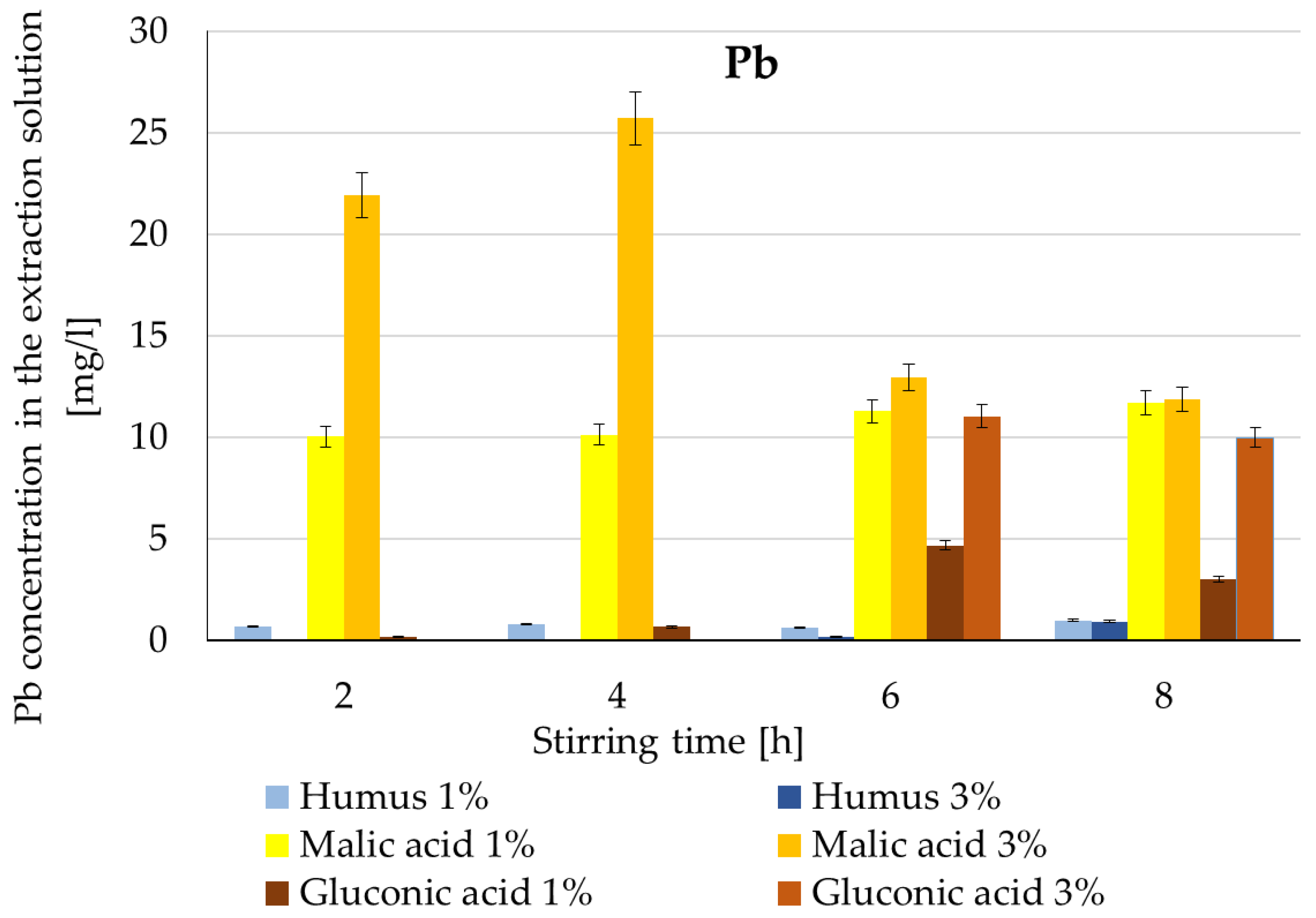 Soilsystems 09 00130 g004