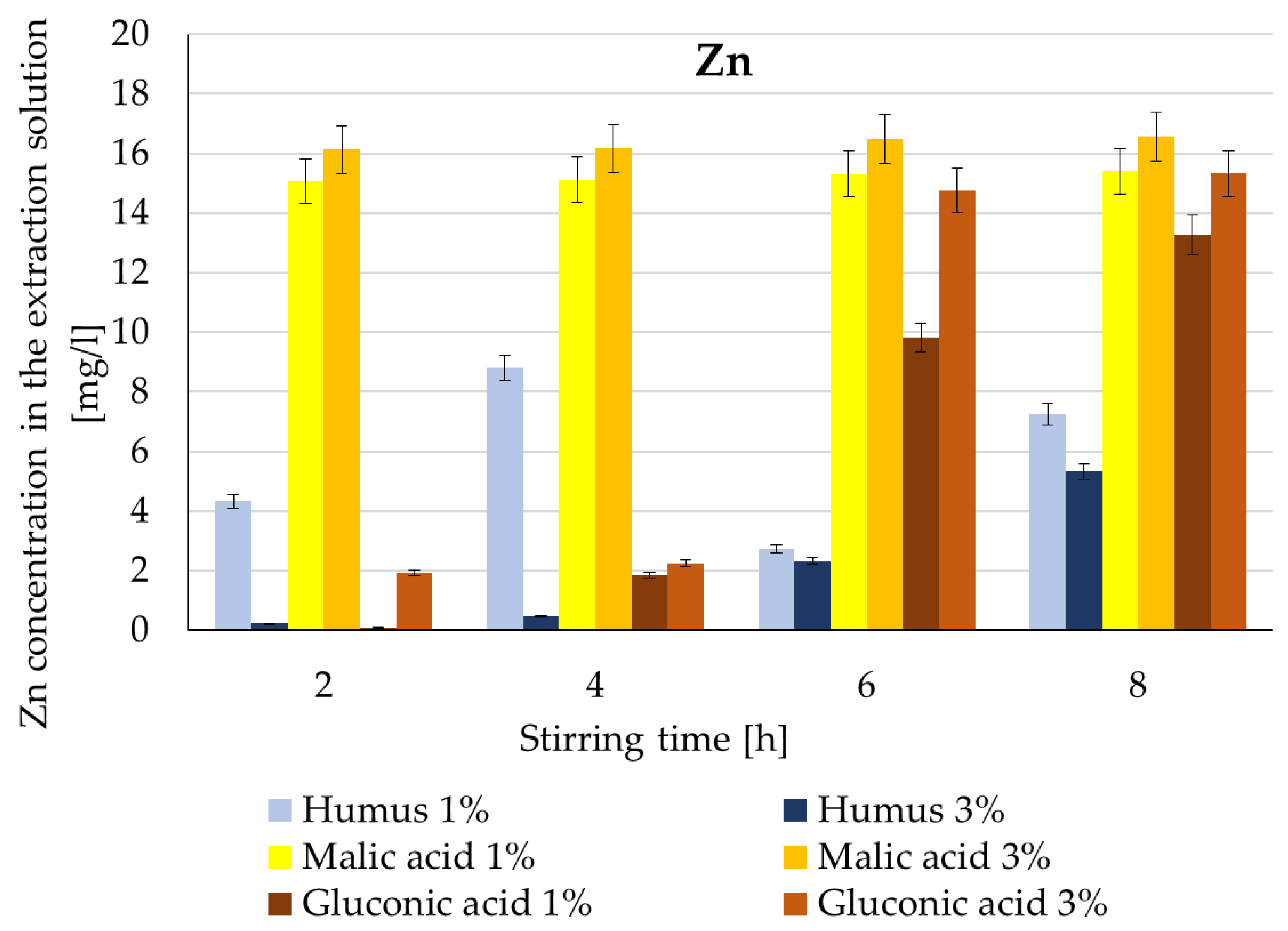 Soilsystems 09 00130 g005