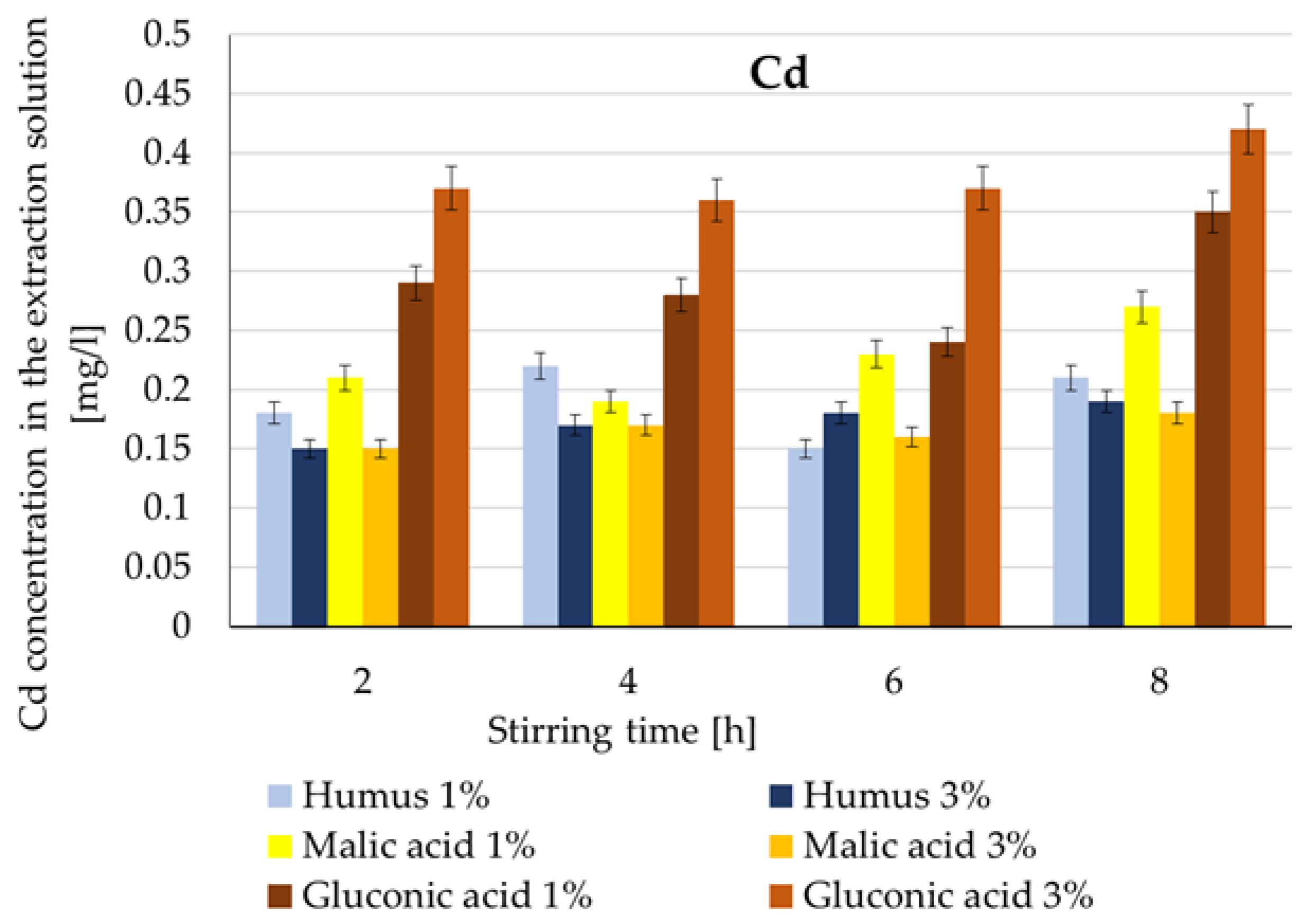 Soilsystems 09 00130 g007