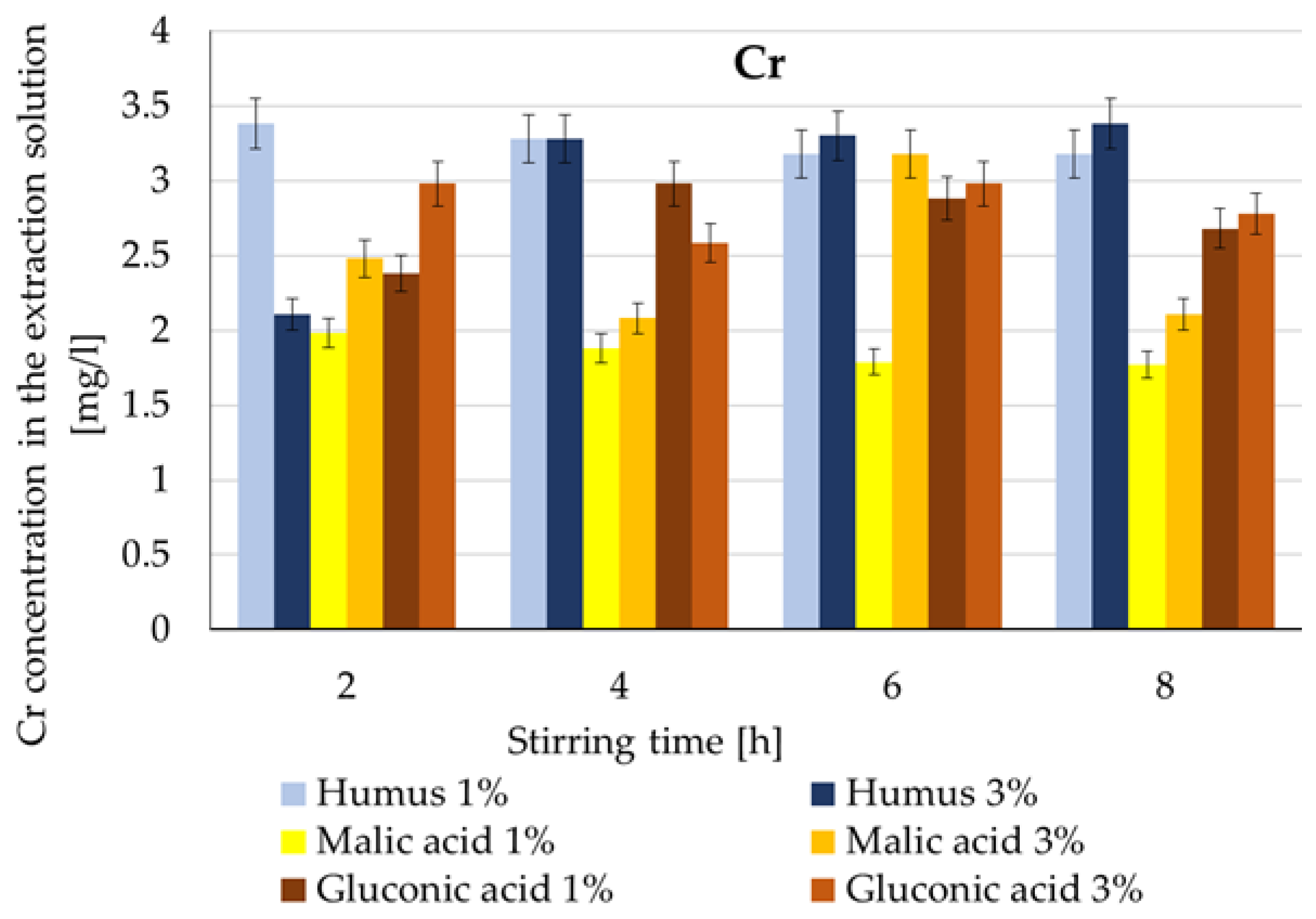 Soilsystems 09 00130 g008