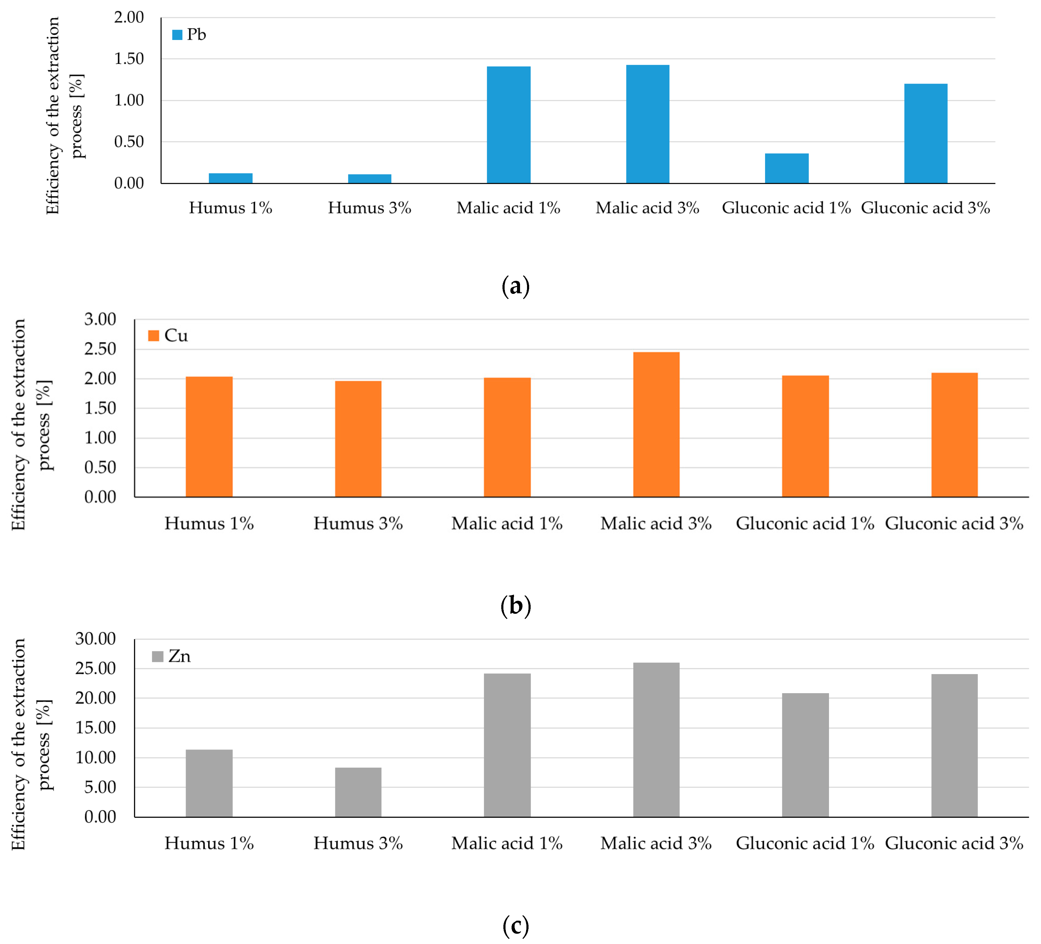 Soilsystems 09 00130 g009a