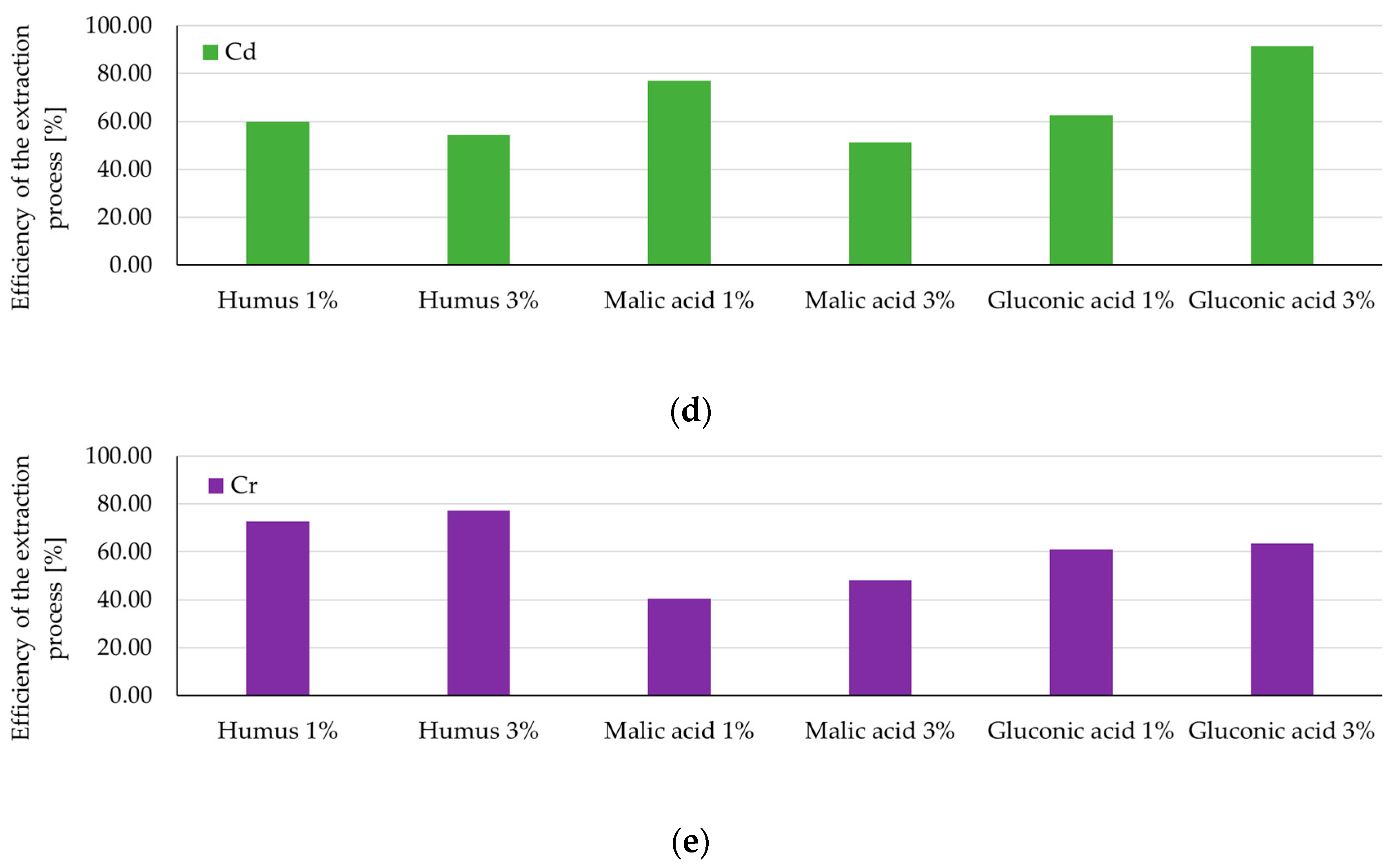 Soilsystems 09 00130 g009b