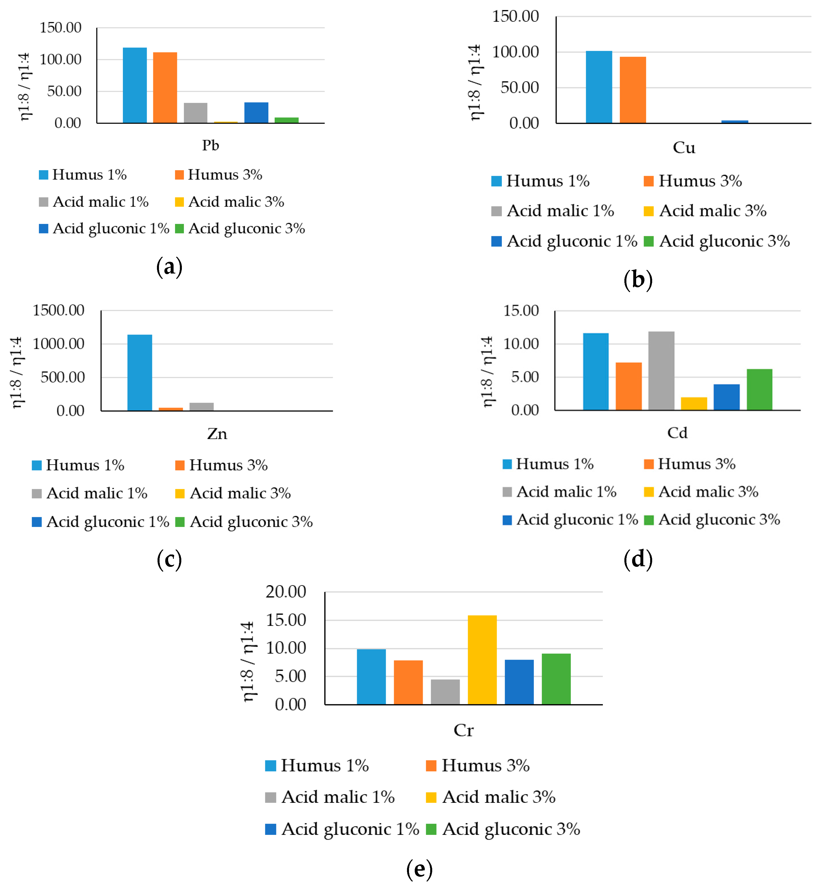 Soilsystems 09 00130 g010