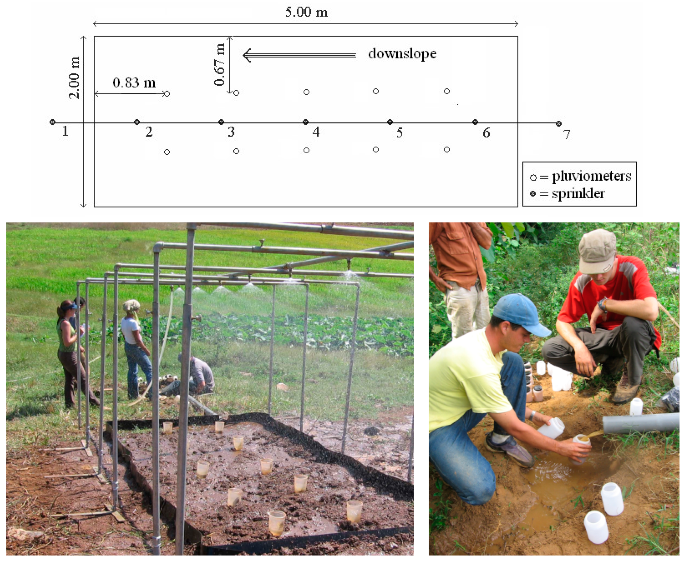 Soilsystems 09 00131 g002