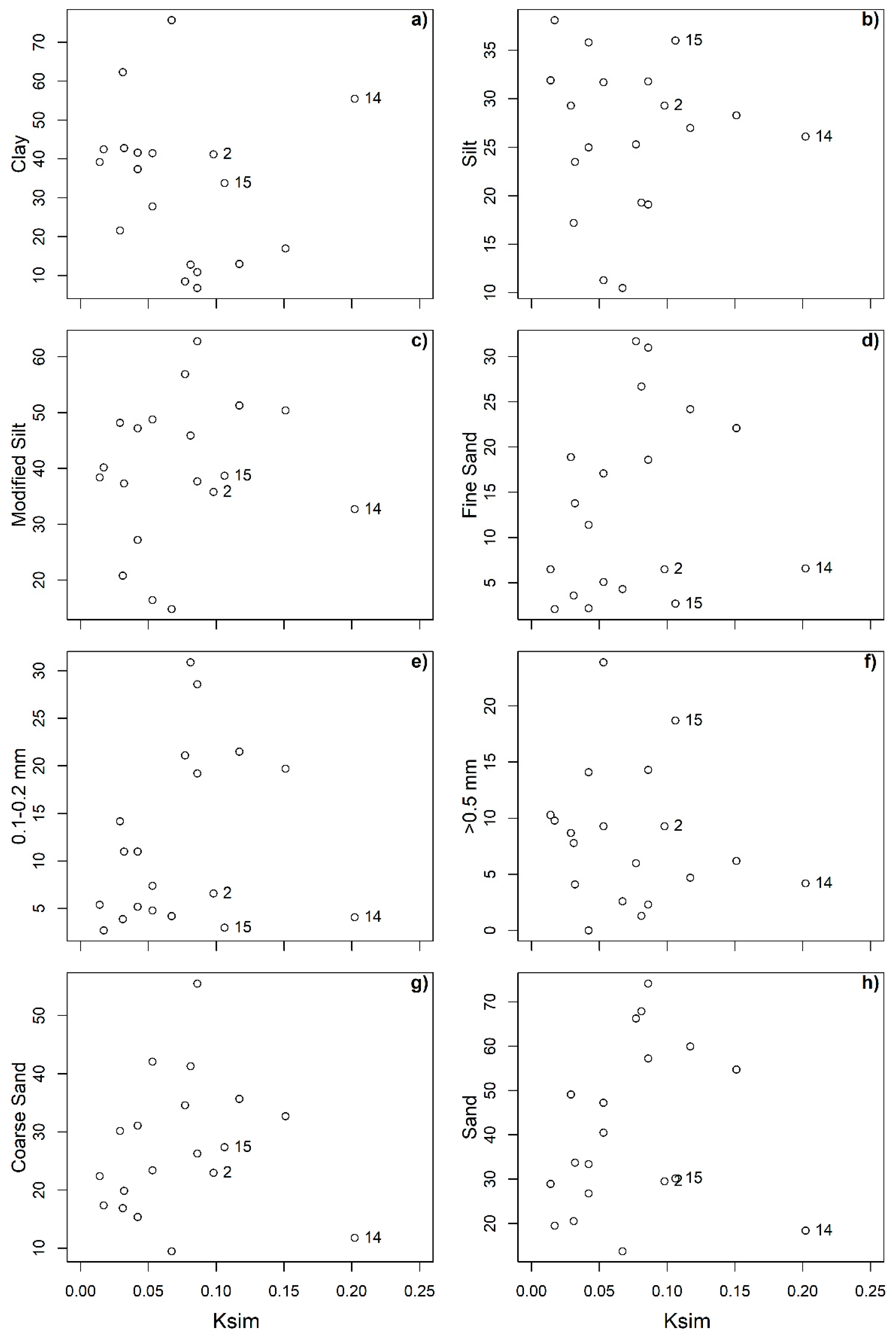 Soilsystems 09 00131 g004