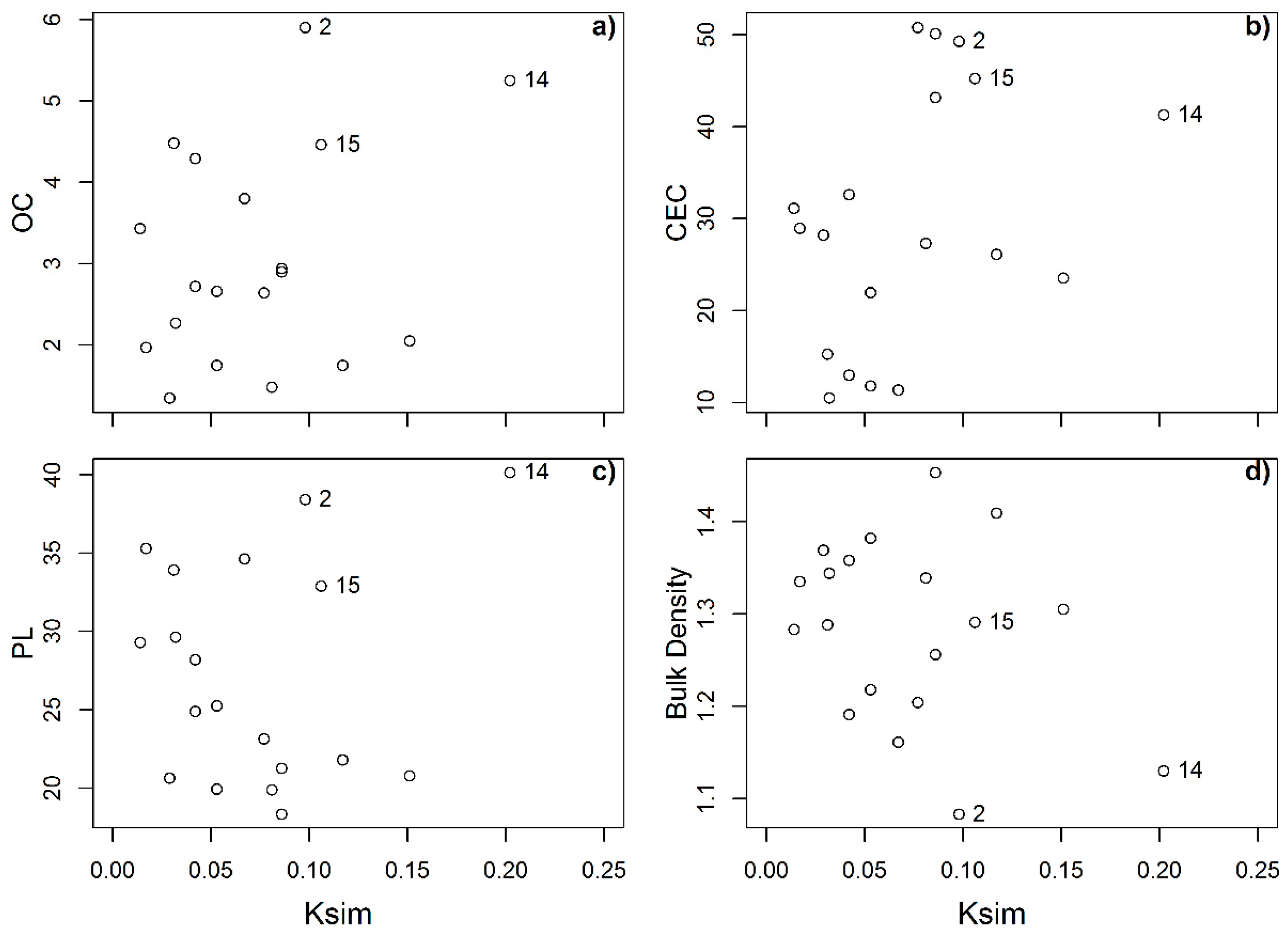 Soilsystems 09 00131 g005