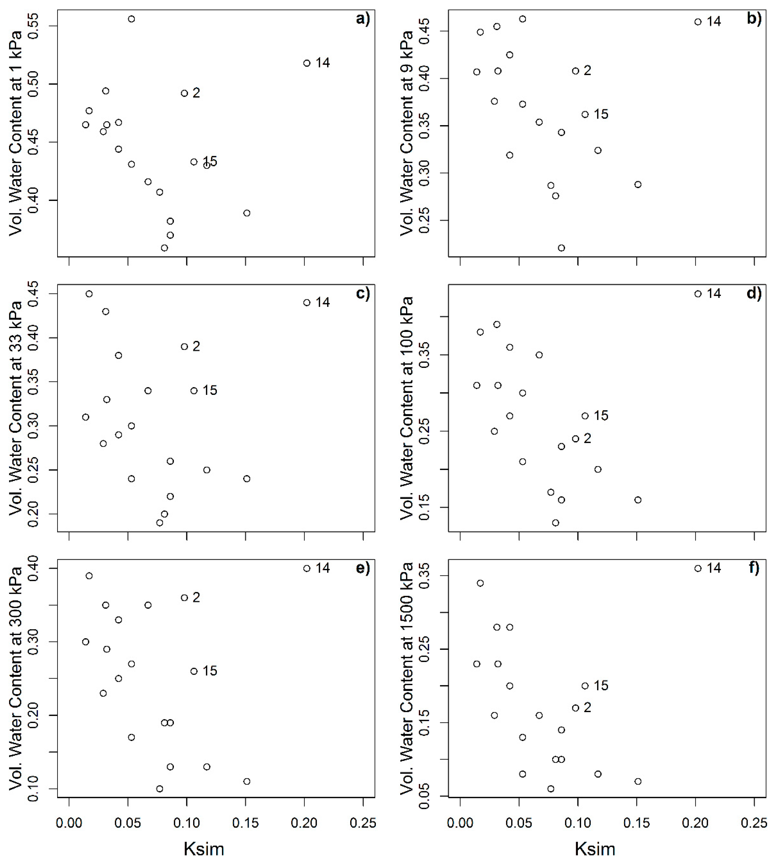 Soilsystems 09 00131 g006